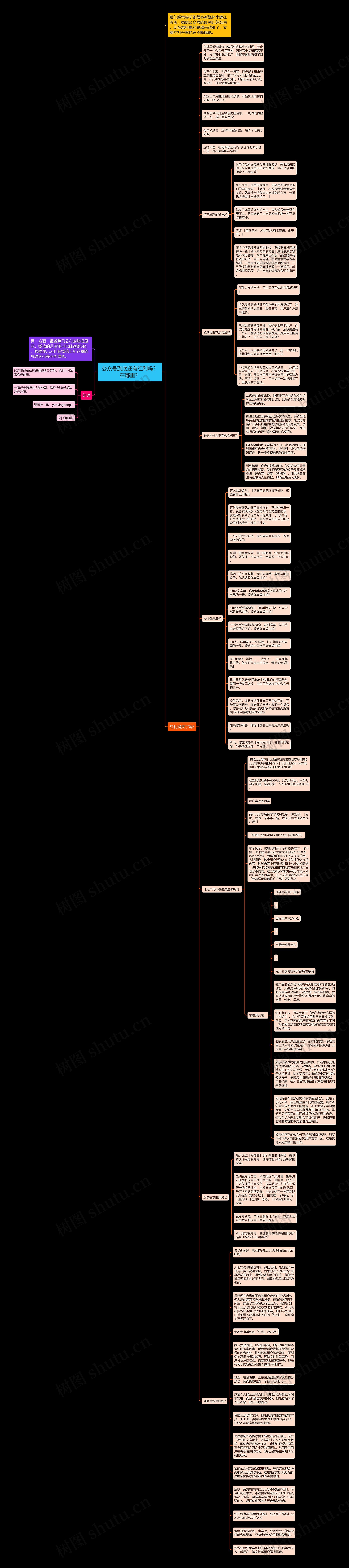 公众号到底还有红利吗？在哪里？思维导图