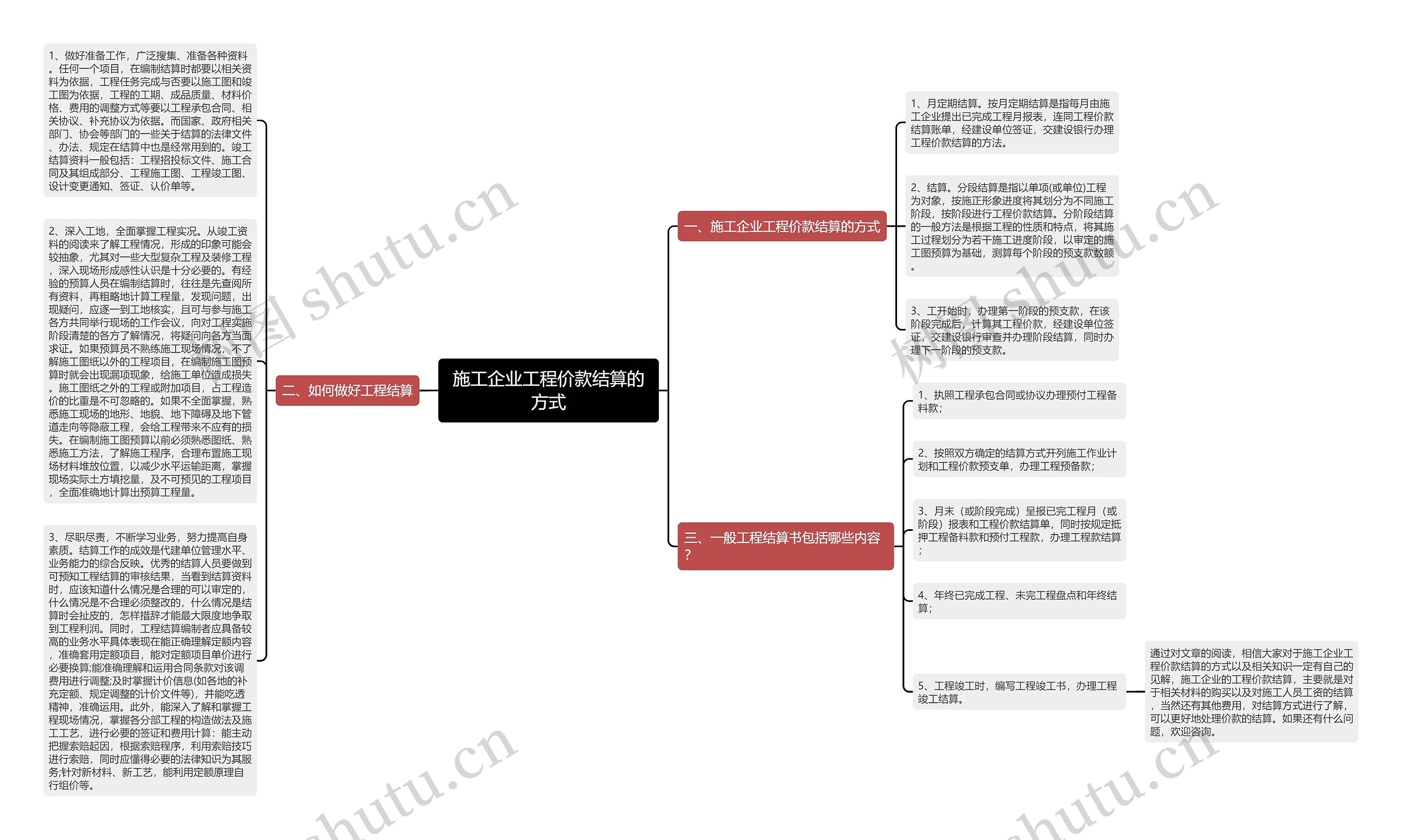 施工企业工程价款结算的方式思维导图