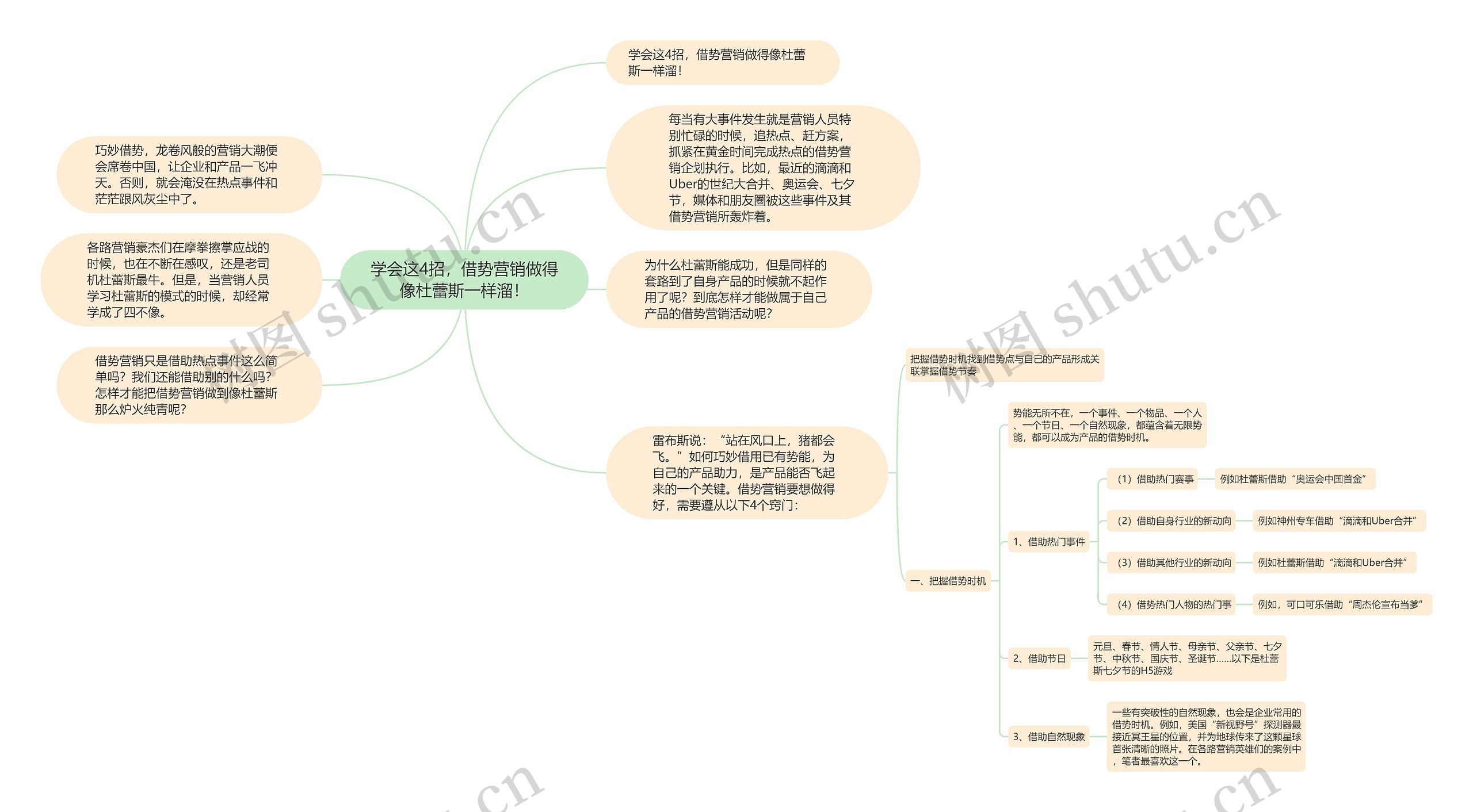 学会这4招，借势营销做得像杜蕾斯一样溜！