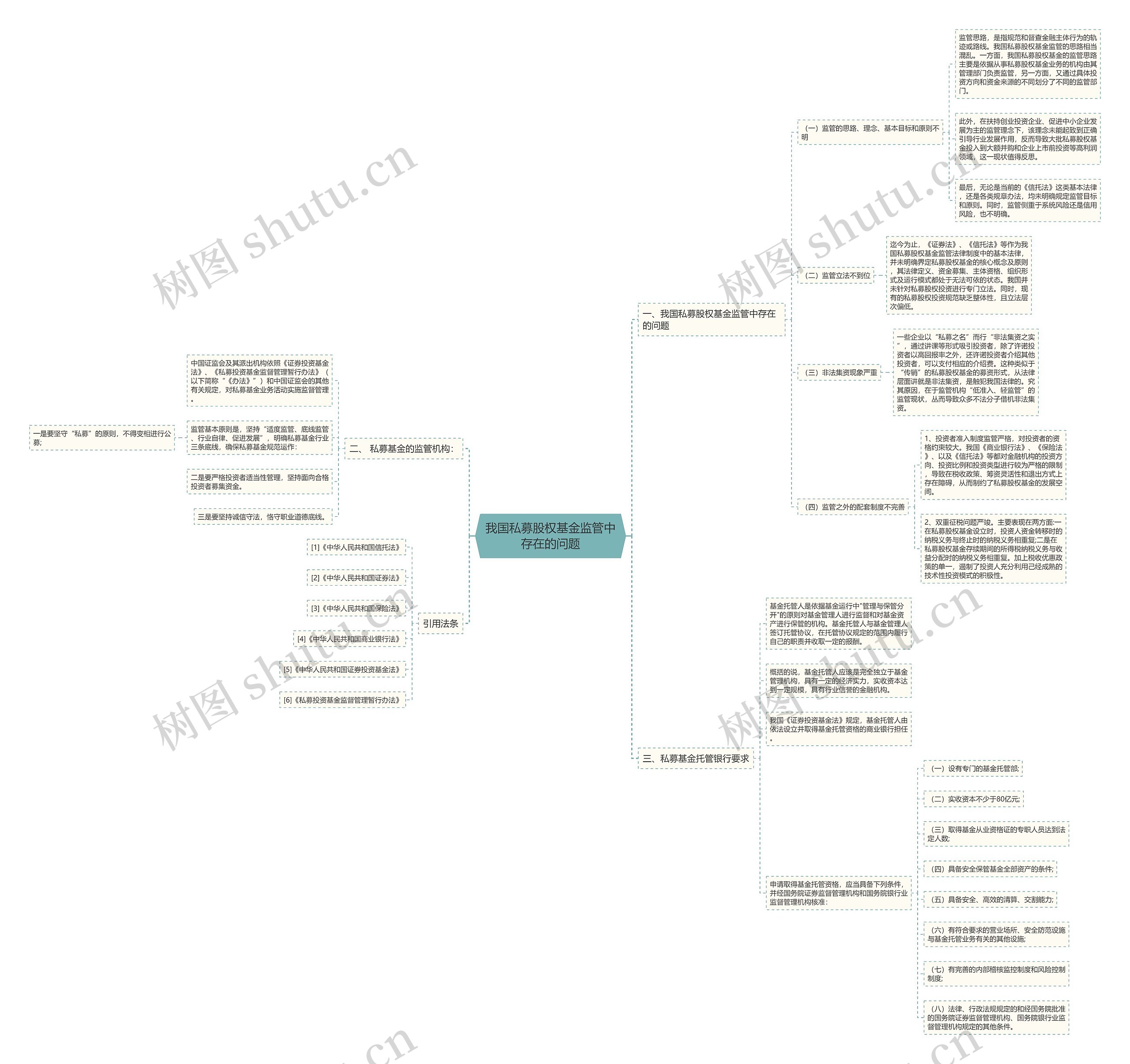 我国私募股权基金监管中存在的问题 我国私募股权基金监管中存在的问题