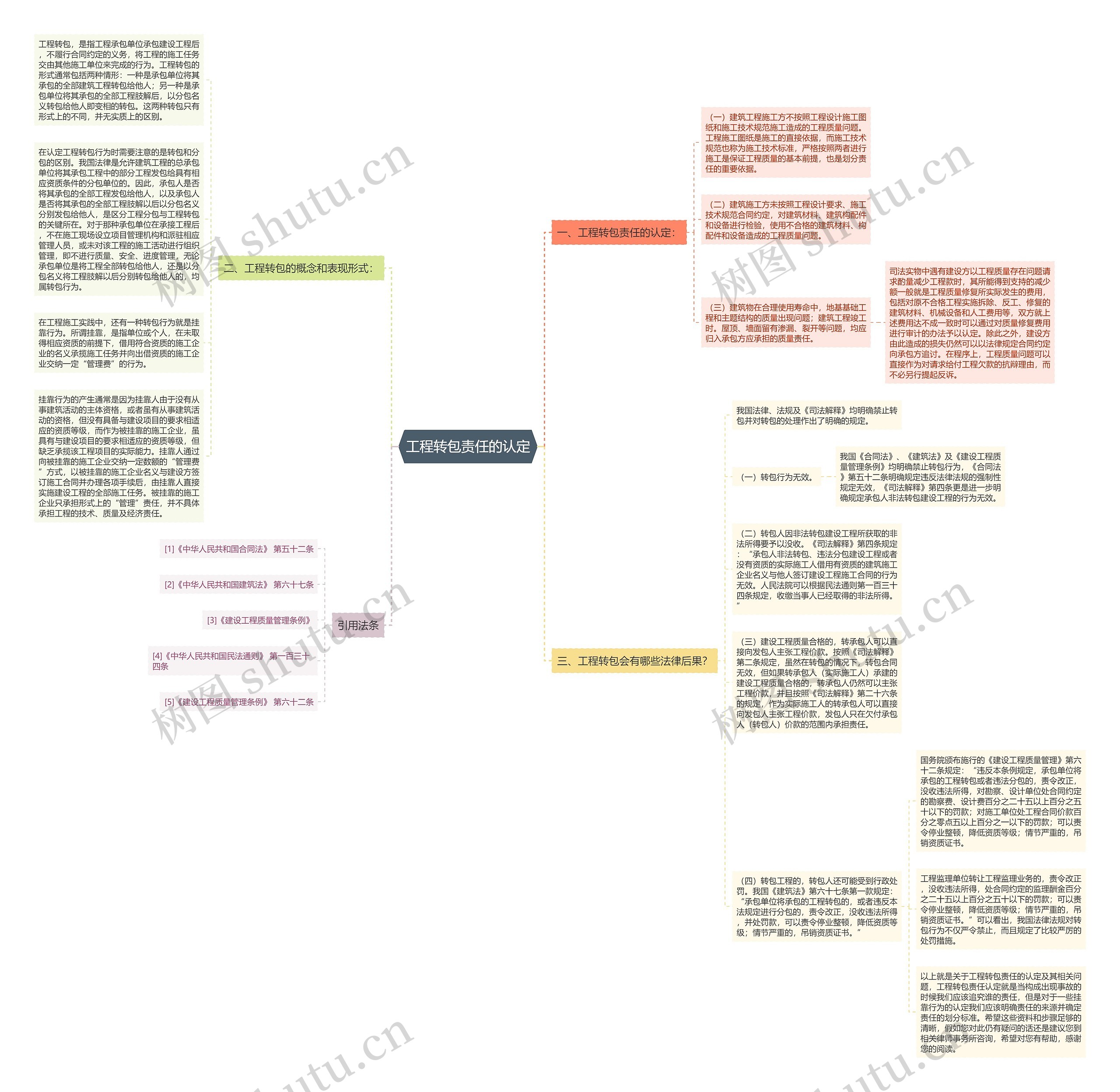 工程转包责任的认定思维导图