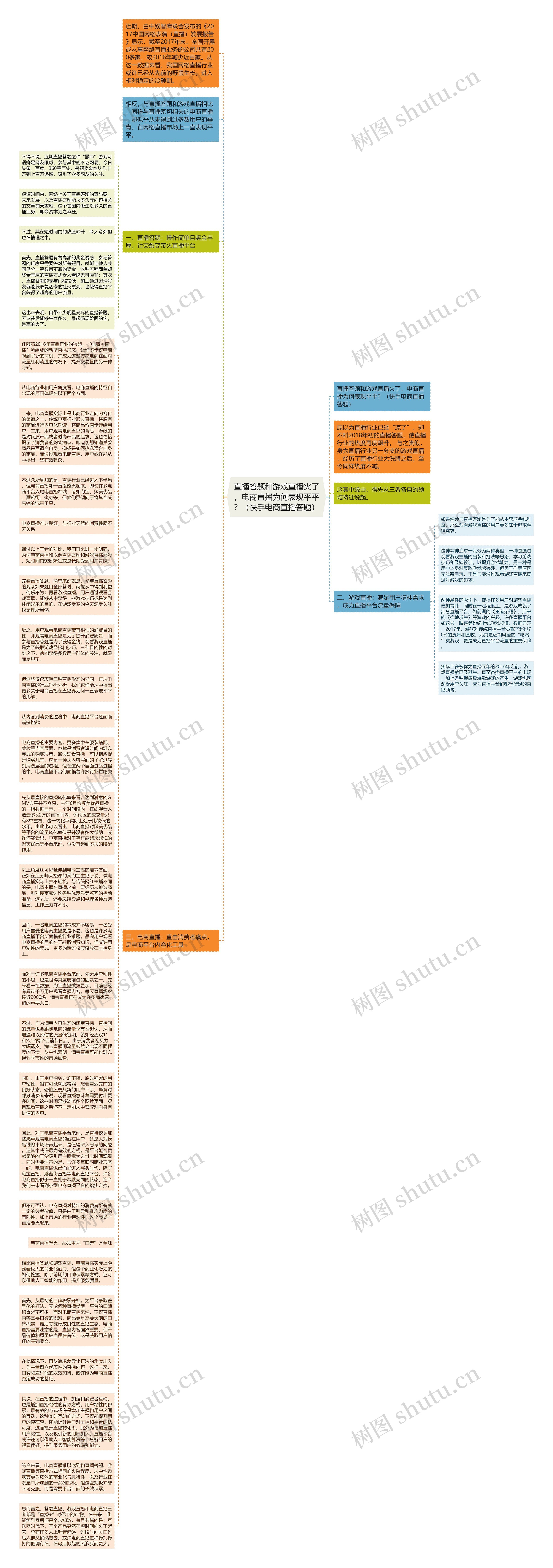 直播答题和游戏直播火了，电商直播为何表现平平？（快手电商直播答题）