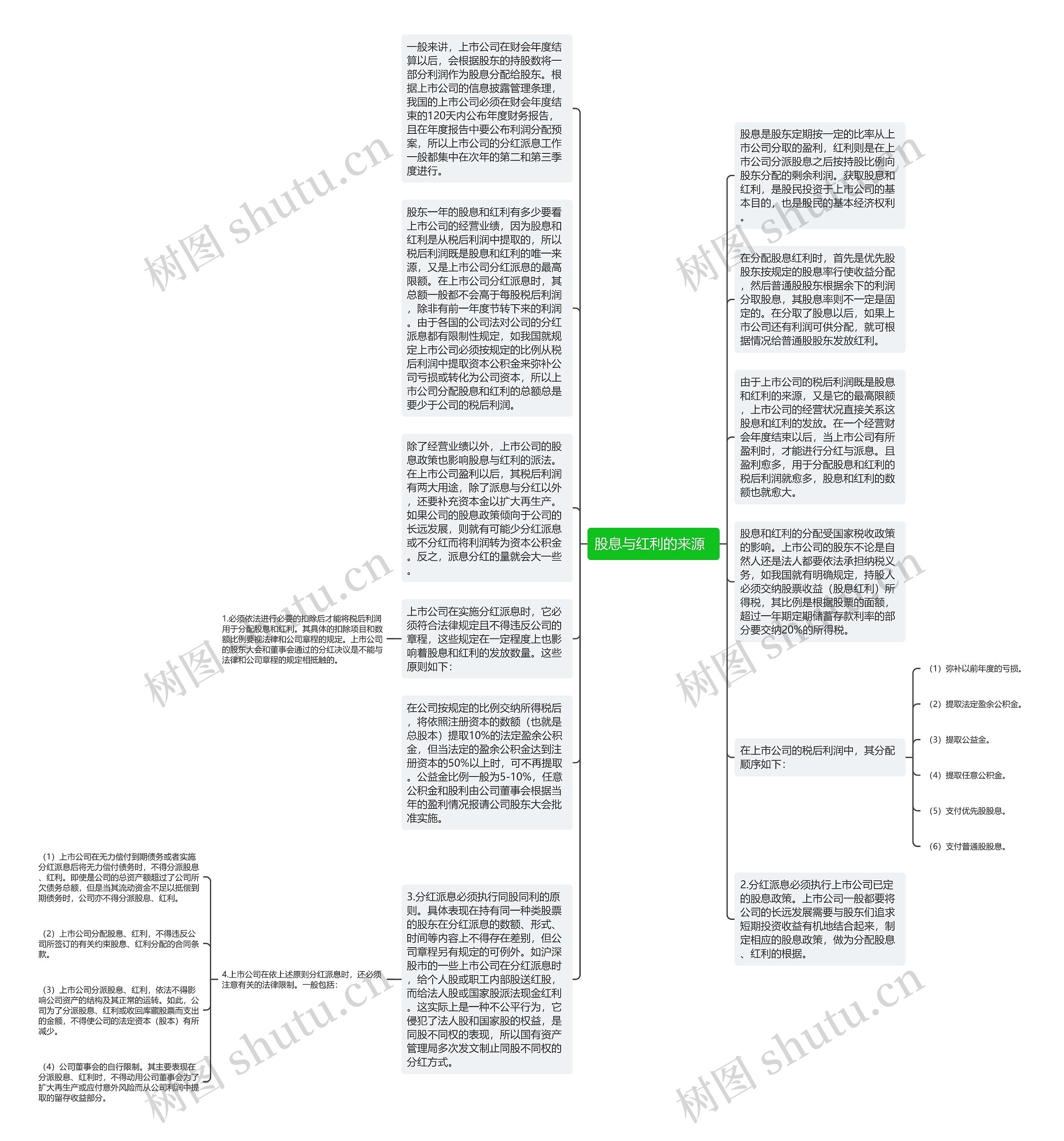 股息与红利的来源  思维导图
