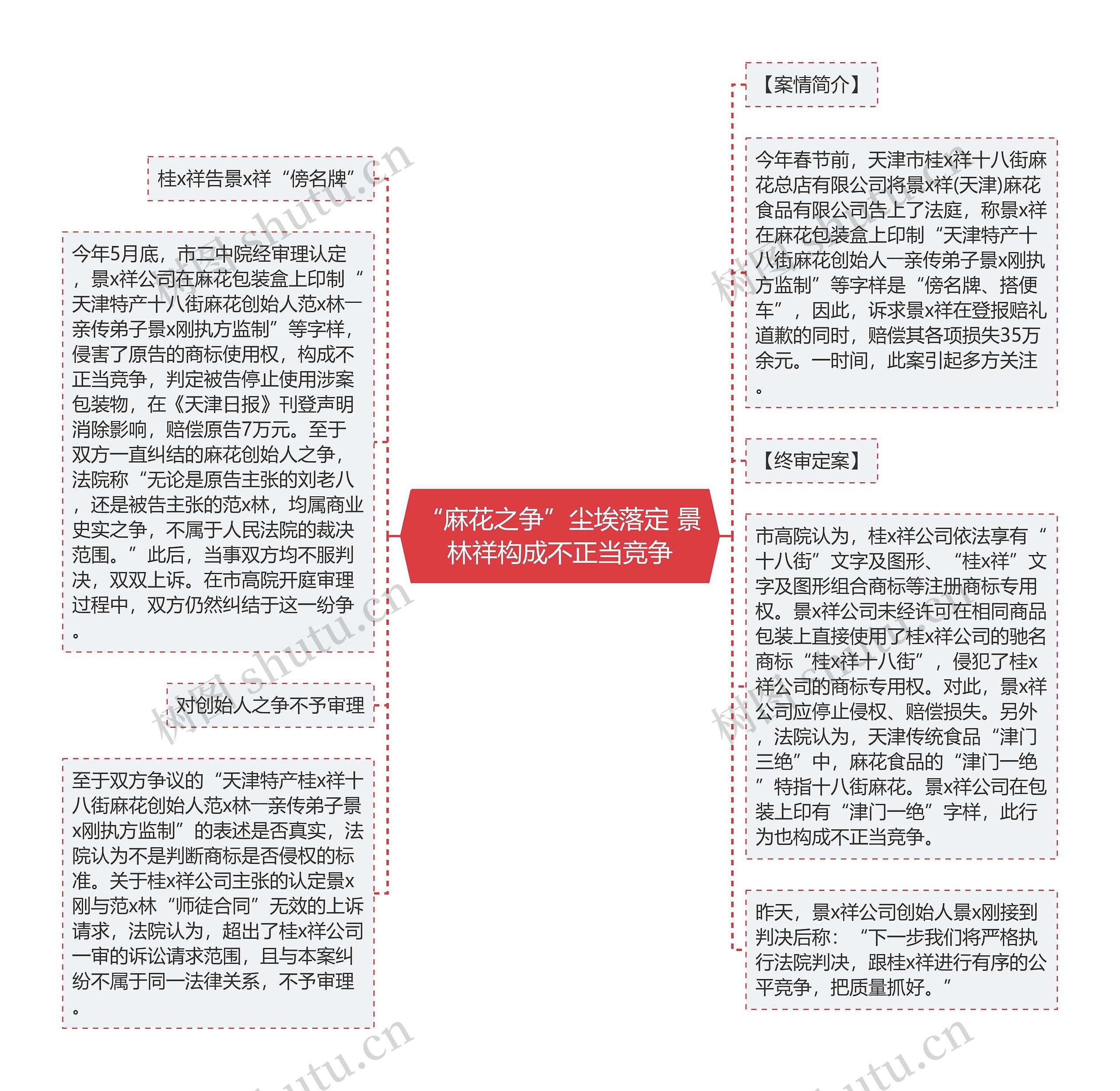 “麻花之争”尘埃落定 景林祥构成不正当竞争思维导图