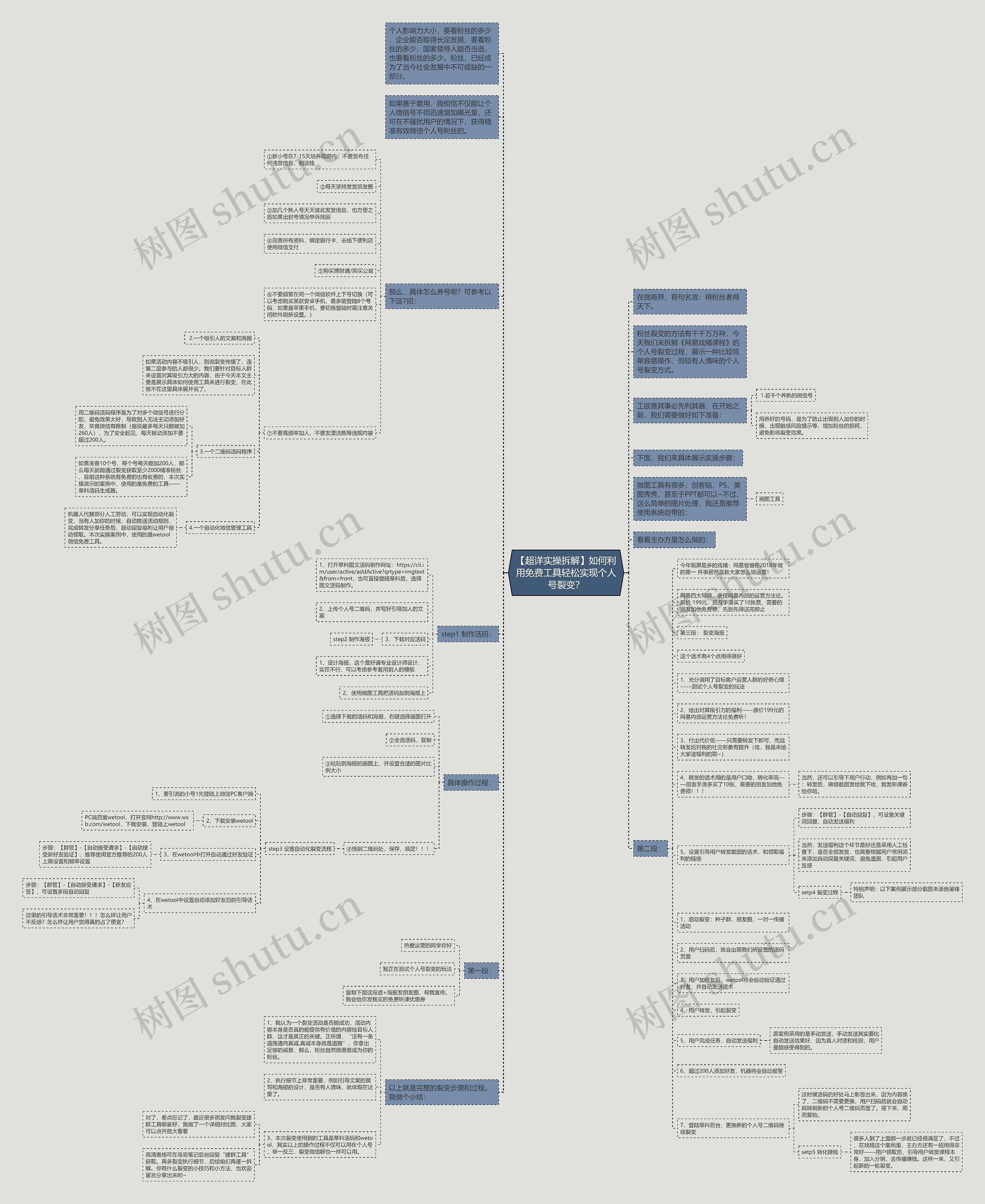 【超详实操拆解】如何利用免费工具轻松实现个人号裂变？思维导图