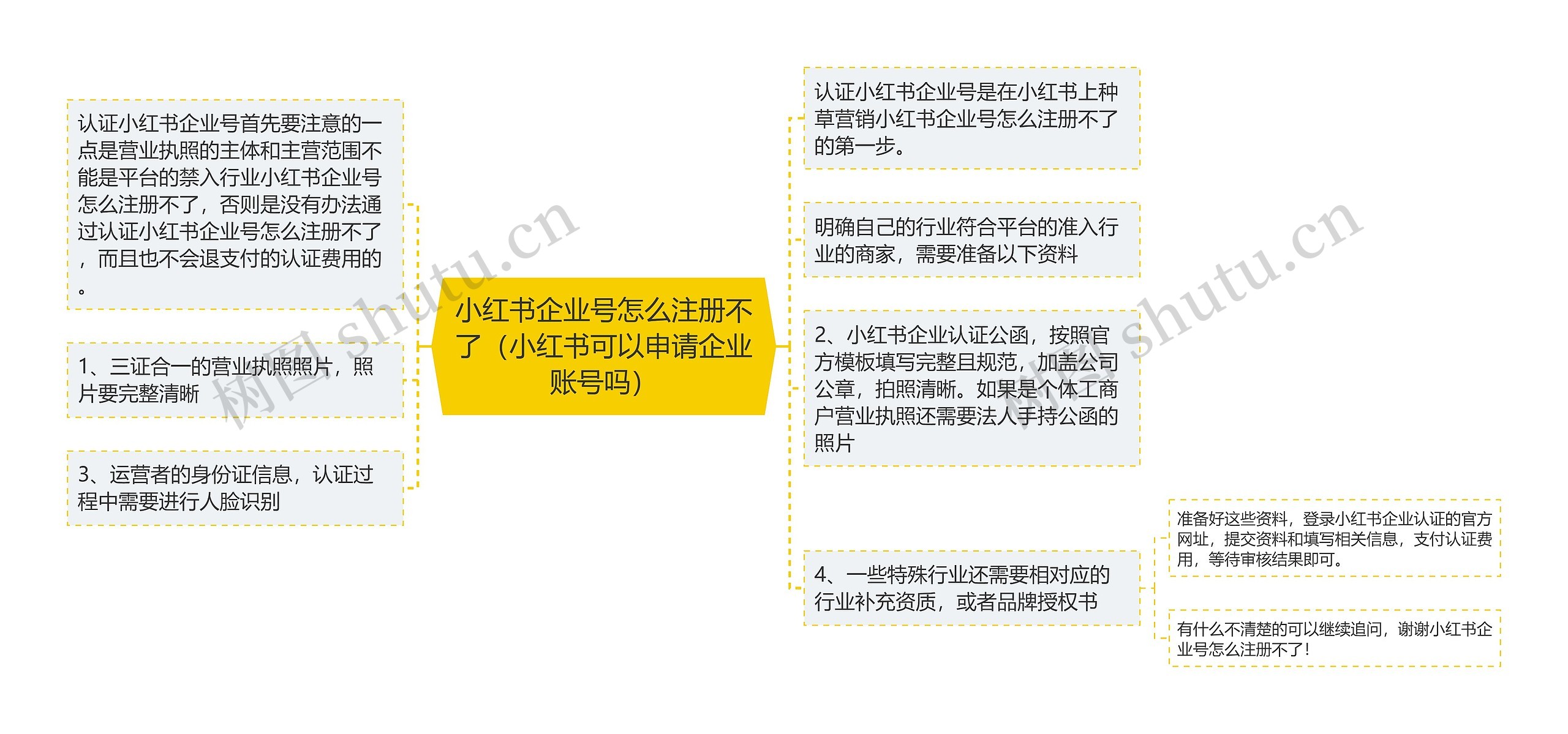 小红书企业号怎么注册不了（小红书可以申请企业账号吗）