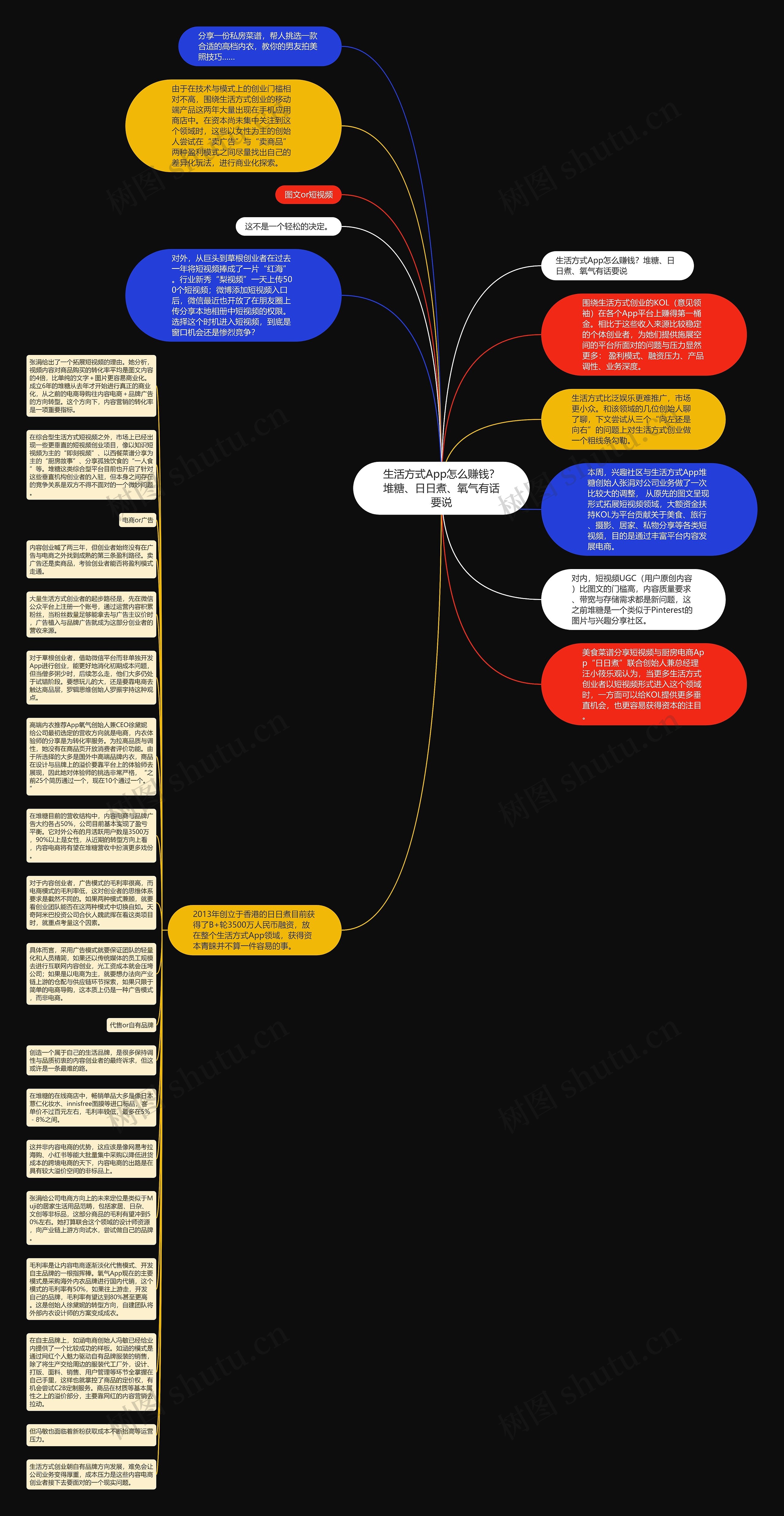 生活方式App怎么赚钱？堆糖、日日煮、氧气有话要说思维导图