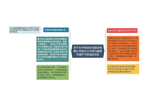 关于对中铁某科技股份有限公司首次公开发行股票申请不予核准的决定