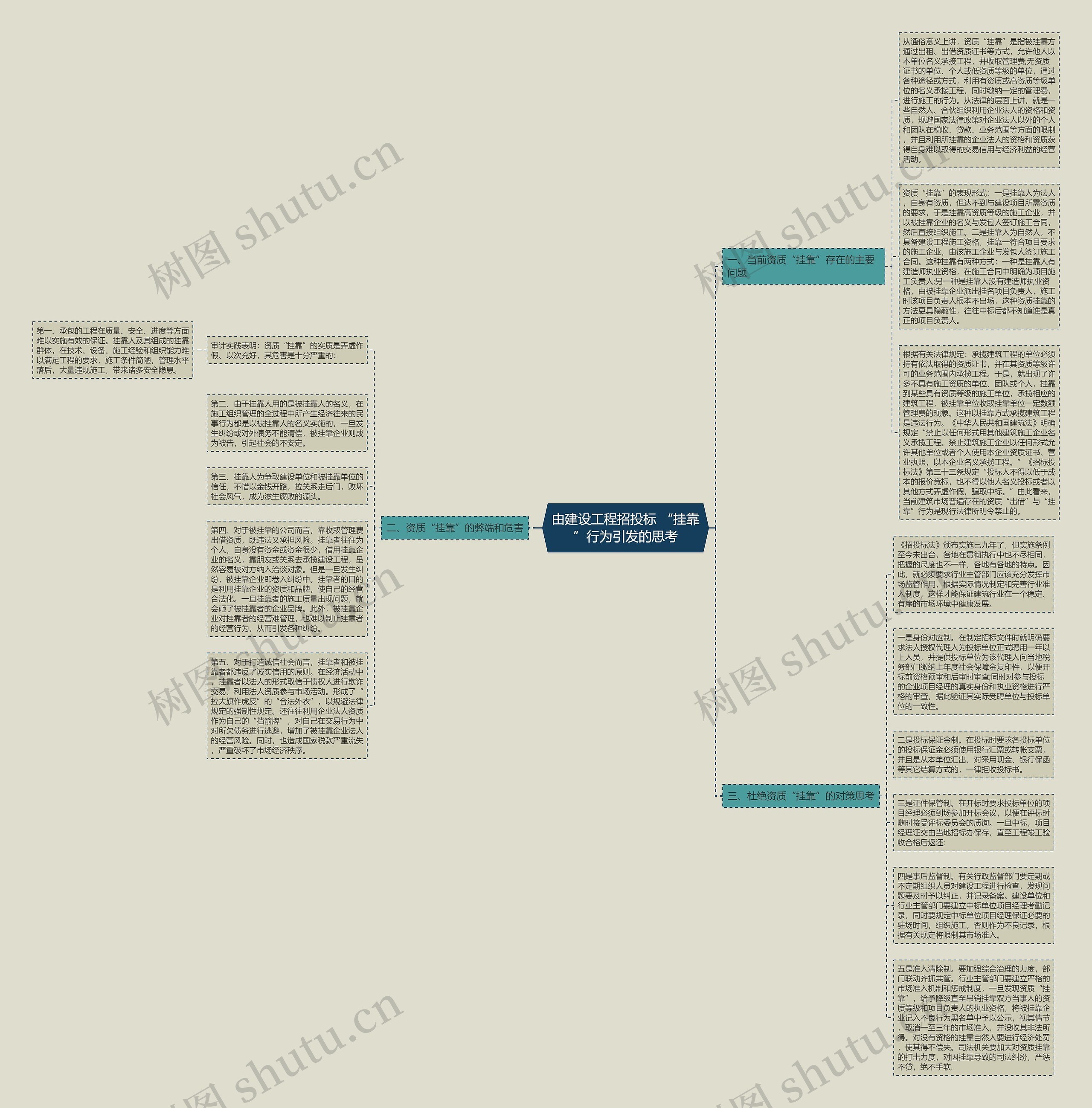 由建设工程招投标 “挂靠”行为引发的思考 由建设工程招投标 “挂靠”行为引发的思考