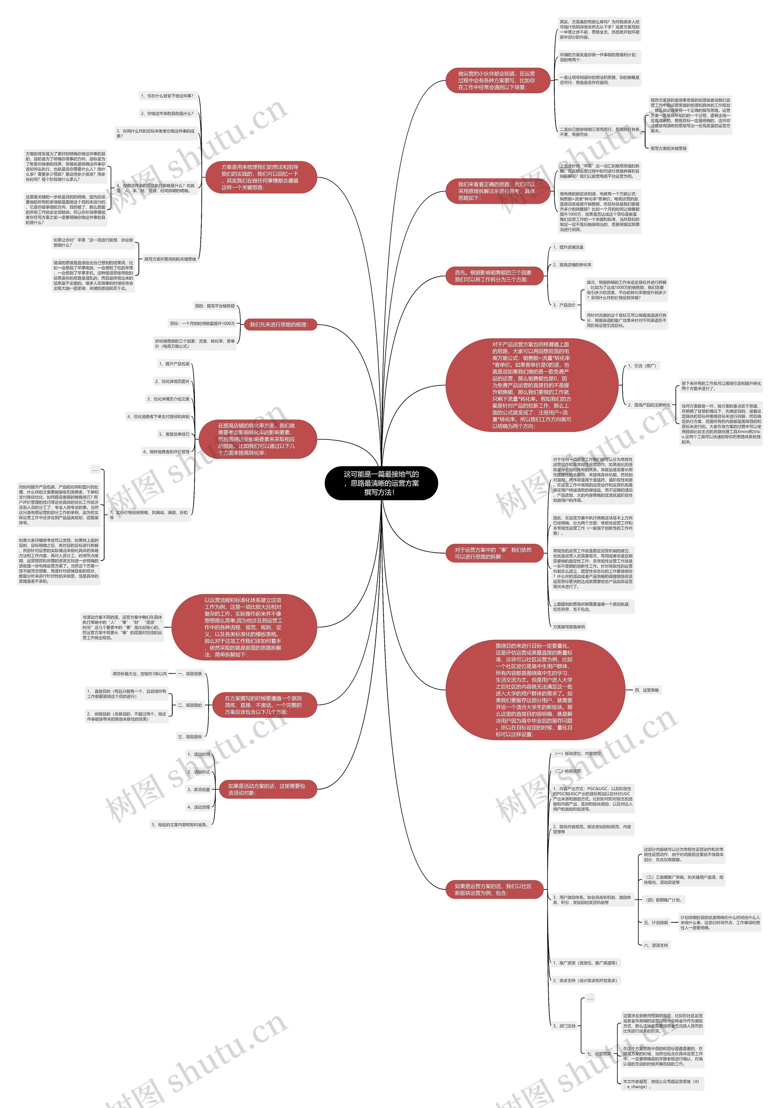 这可能是一篇最接地气的，思路最清晰的运营方案撰写方法！