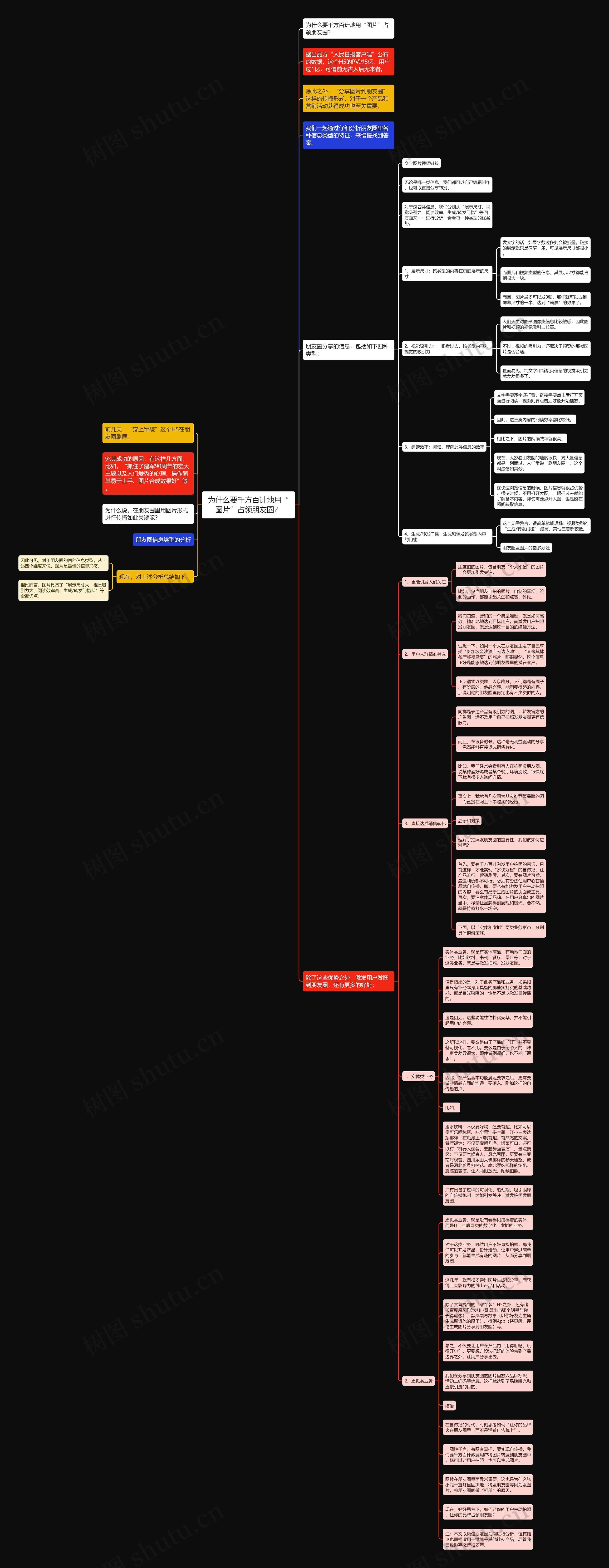 为什么要千方百计地用“图片”占领朋友圈？思维导图