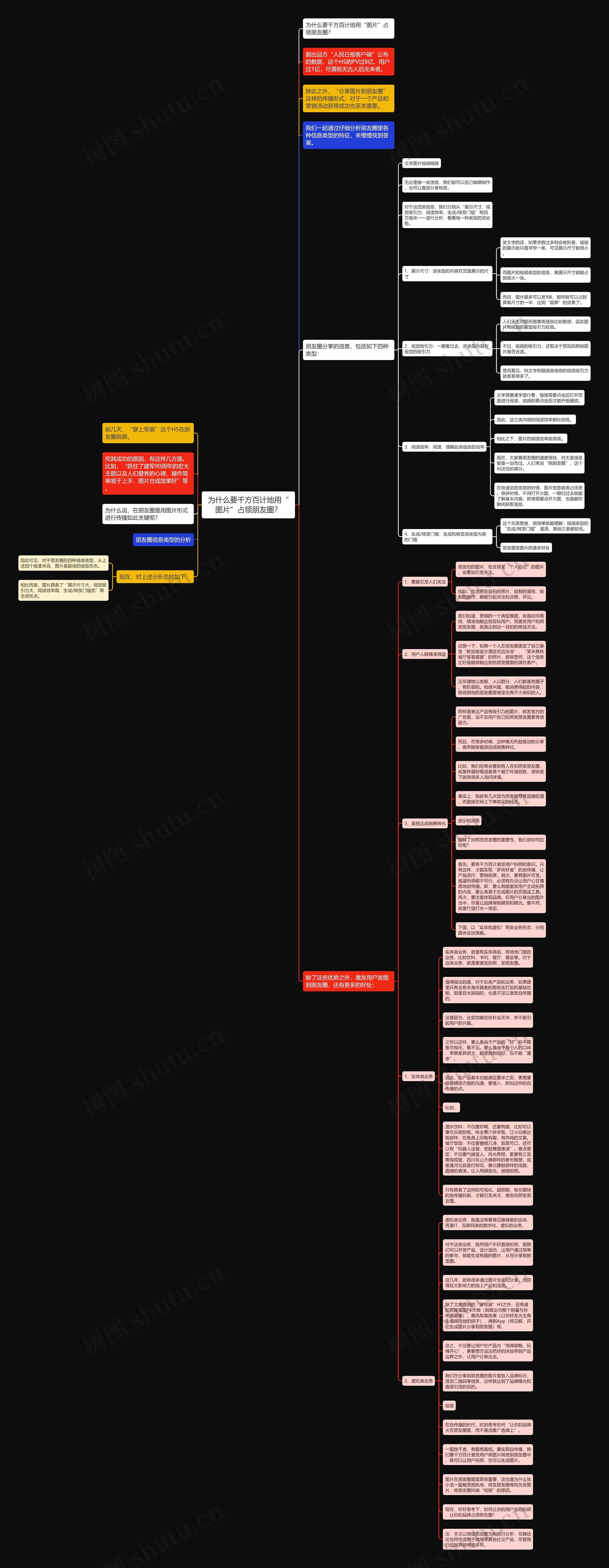 为什么要千方百计地用“图片”占领朋友圈? 为什么要千方百计地用“图片”占领朋友圈?