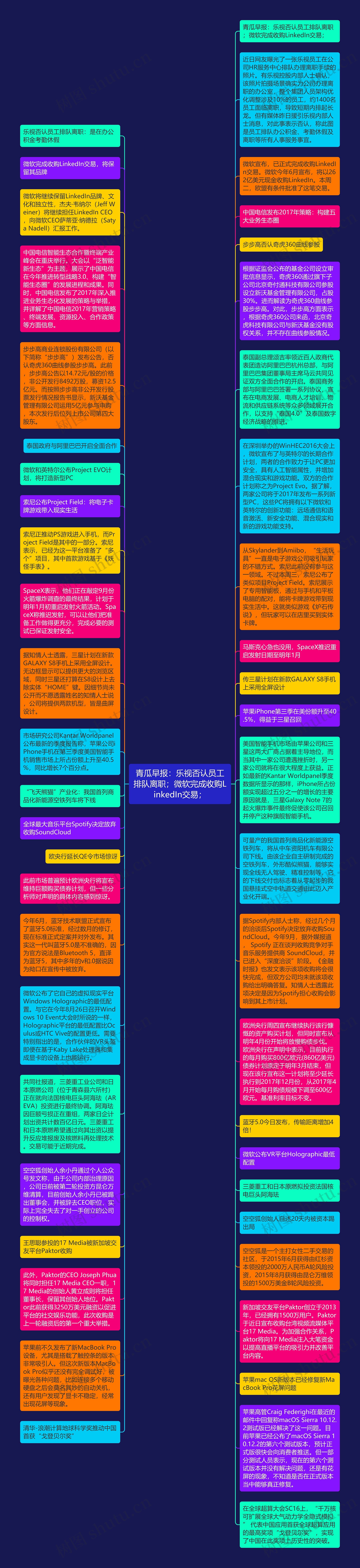 青瓜早报：乐视否认员工排队离职；微软完成收购LinkedIn交易；思维导图