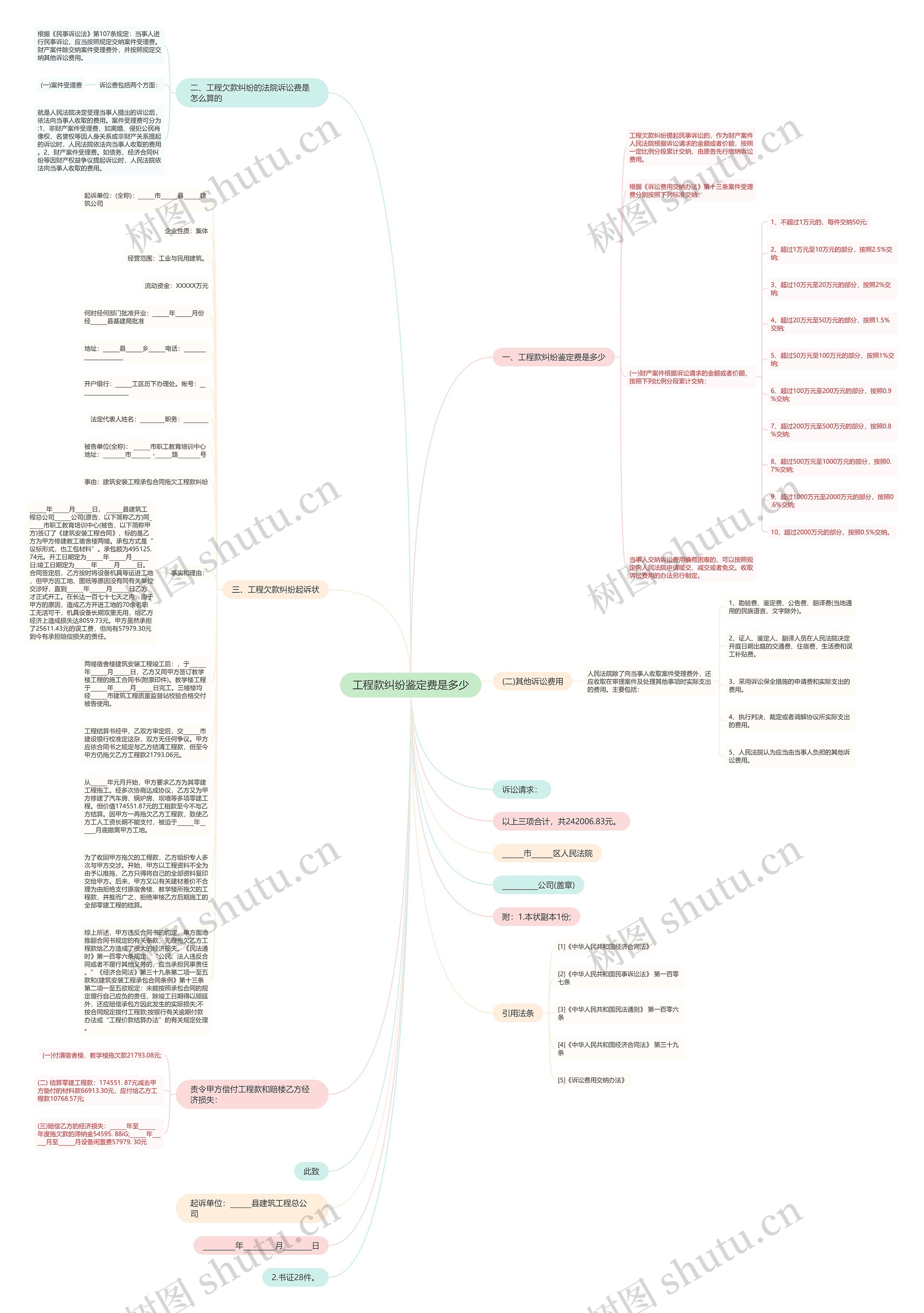 工程款纠纷鉴定费是多少思维导图