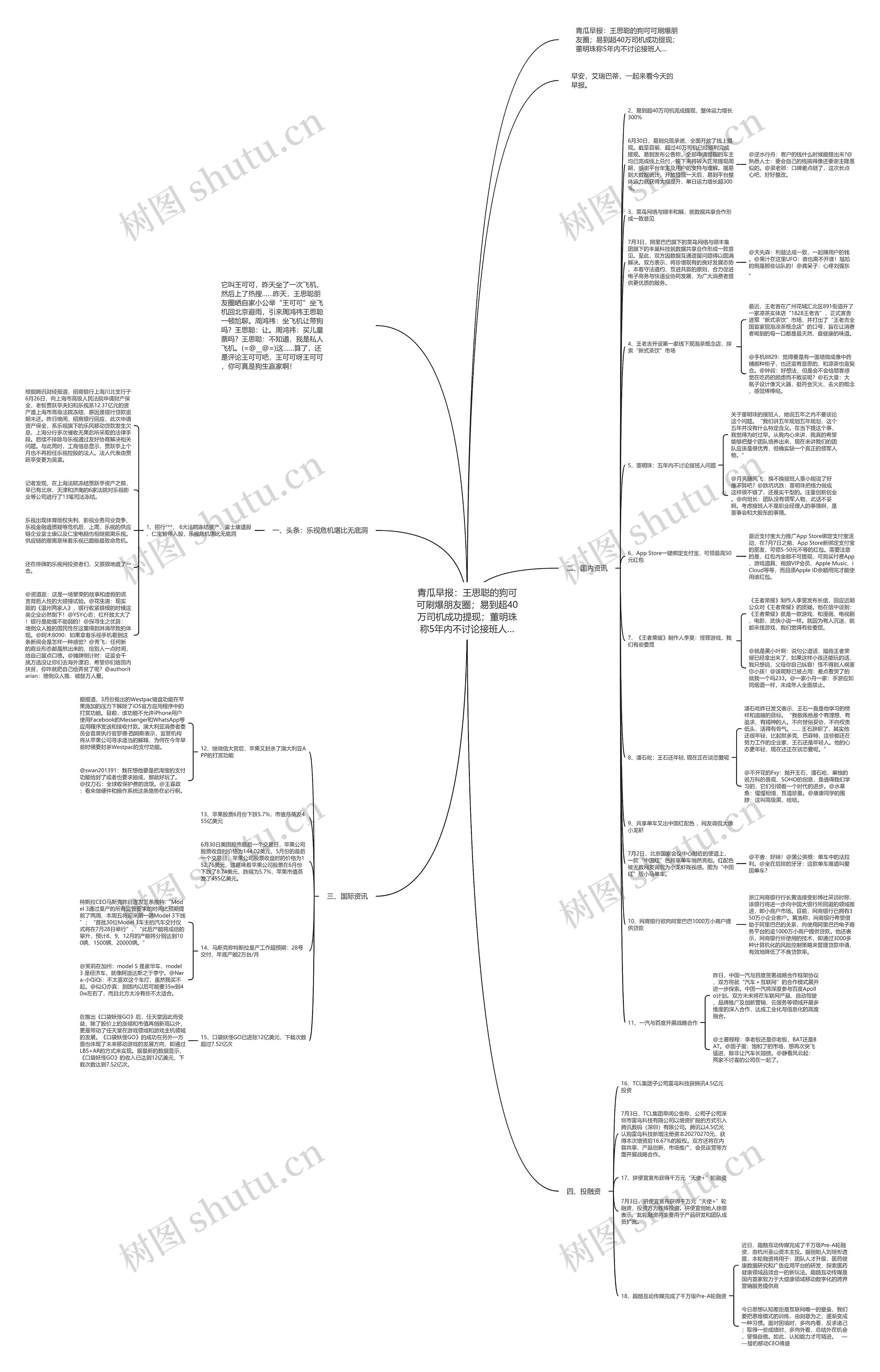 青瓜早报：王思聪的狗可可刷爆朋友圈；易到超40万司机成功提现；董明珠称5年内不讨论接班人…思维导图