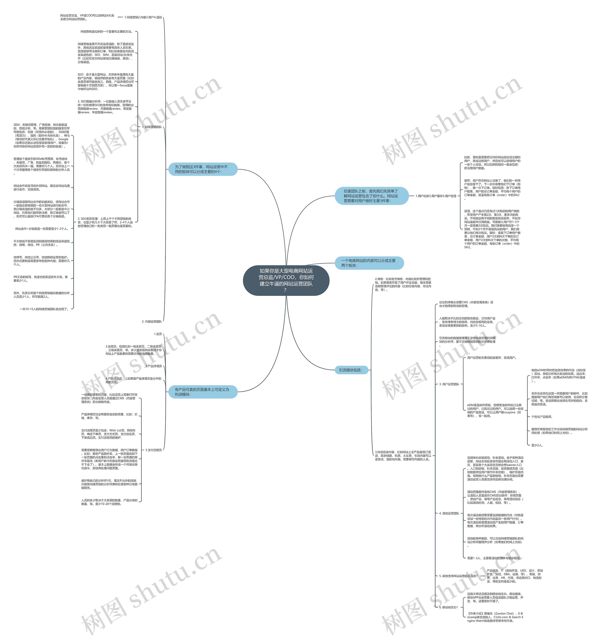 如果你是大型电商网站运营总监/VP/COO，你如何建立牛逼的网站运营团队？思维导图