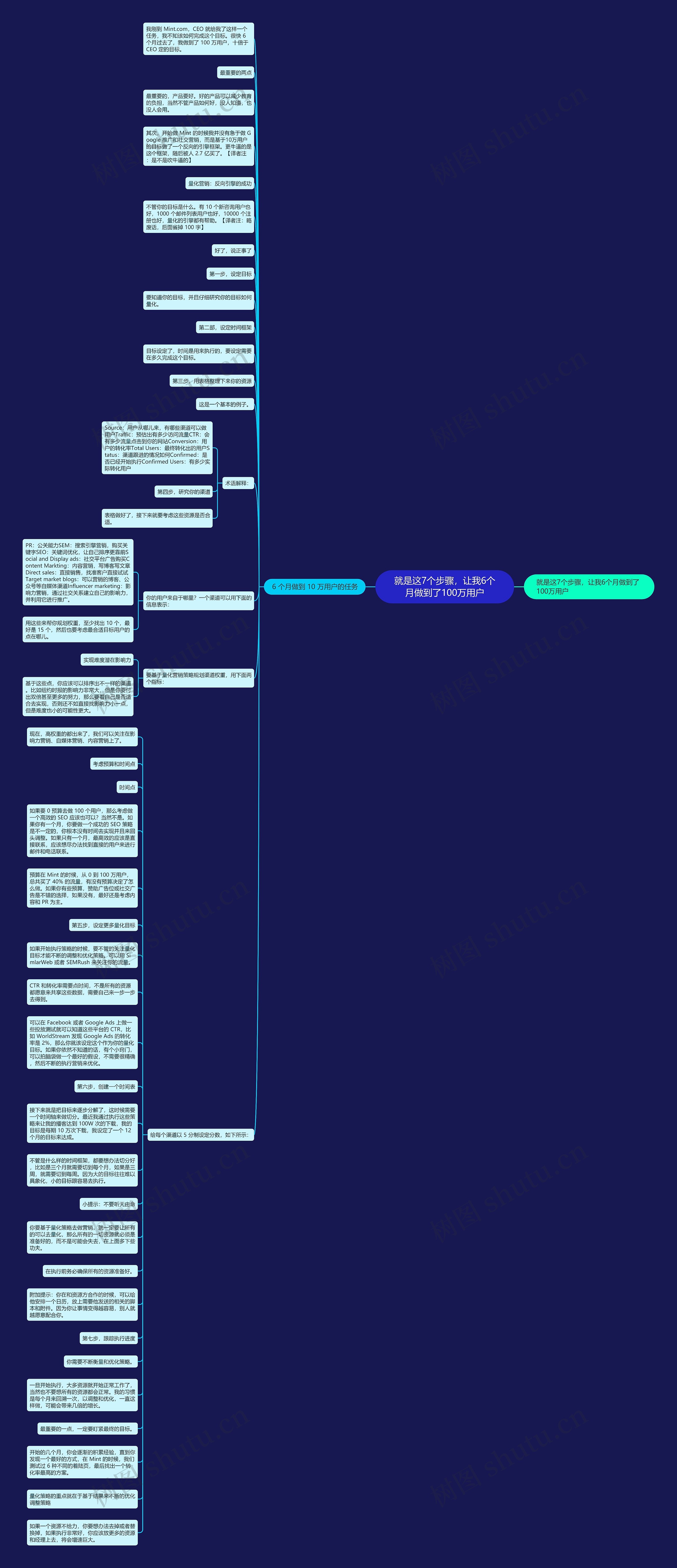 就是这7个步骤，让我6个月做到了100万用户