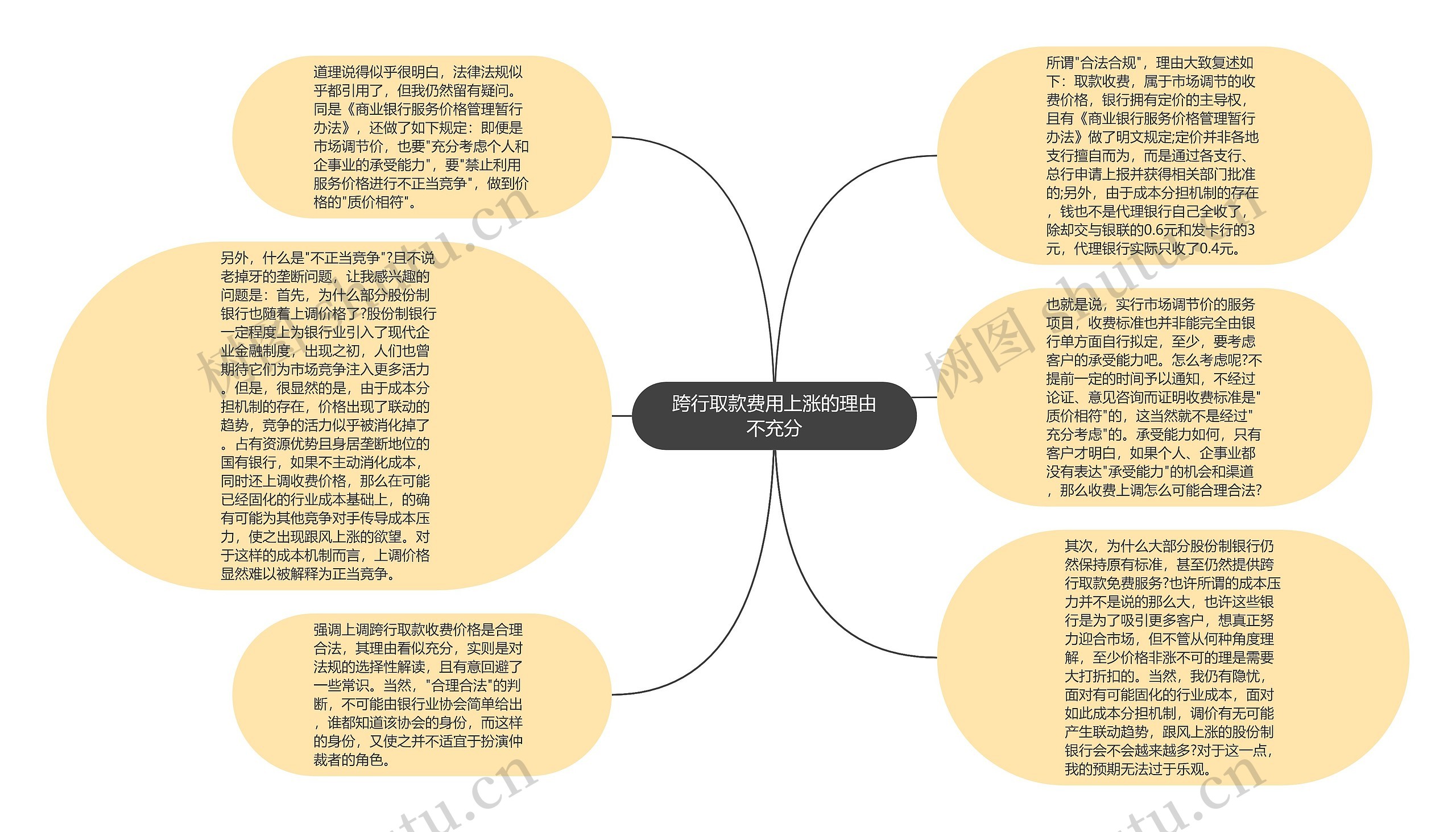 跨行取款费用上涨的理由不充分思维导图