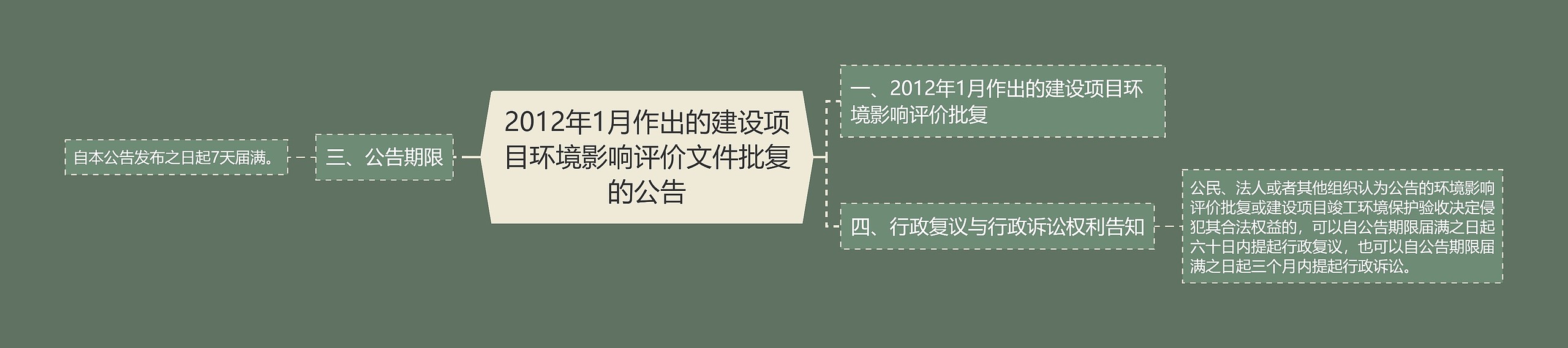 2012年1月作出的建设项目环境影响评价文件批复的公告思维导图