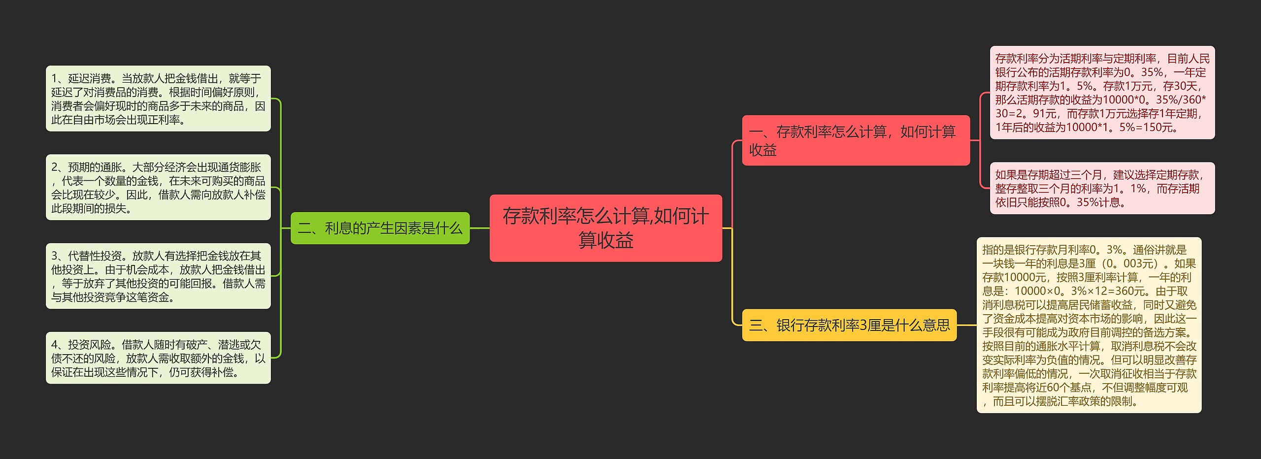 存款利率怎么计算,如何计算收益思维导图