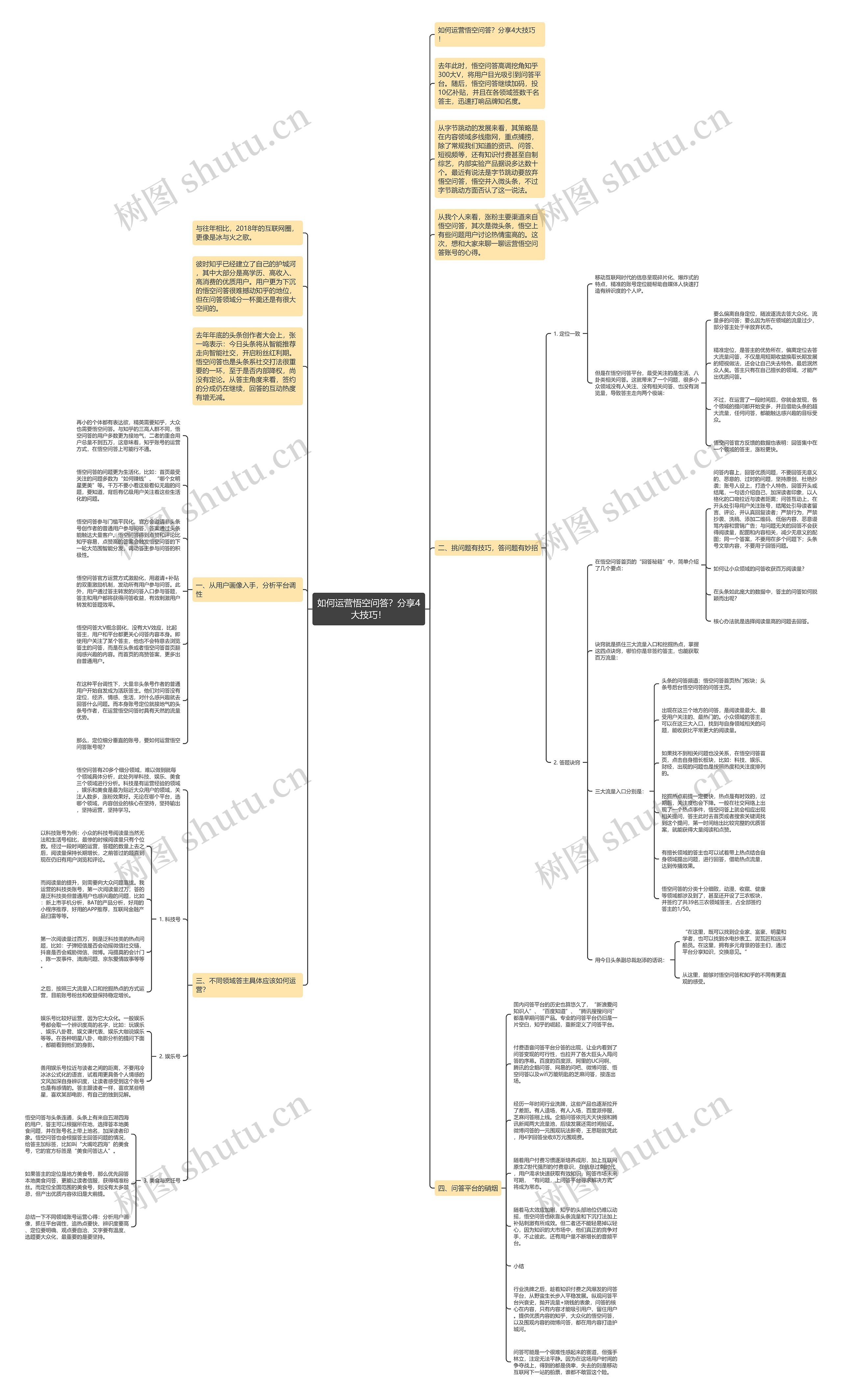 如何运营悟空问答？分享4大技巧！思维导图