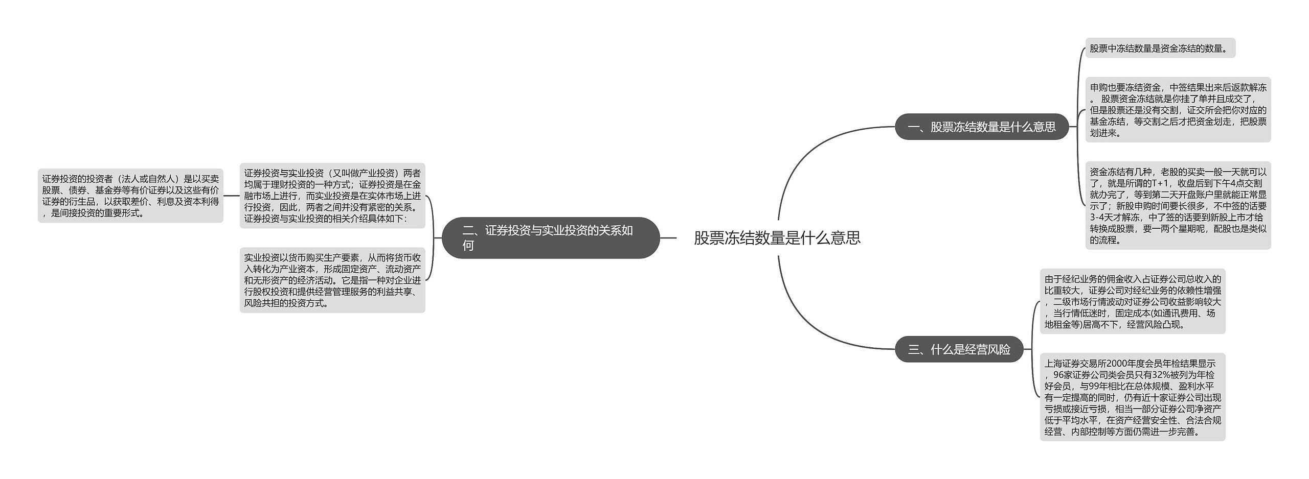 股票冻结数量是什么意思 股票冻结数量是什么意思