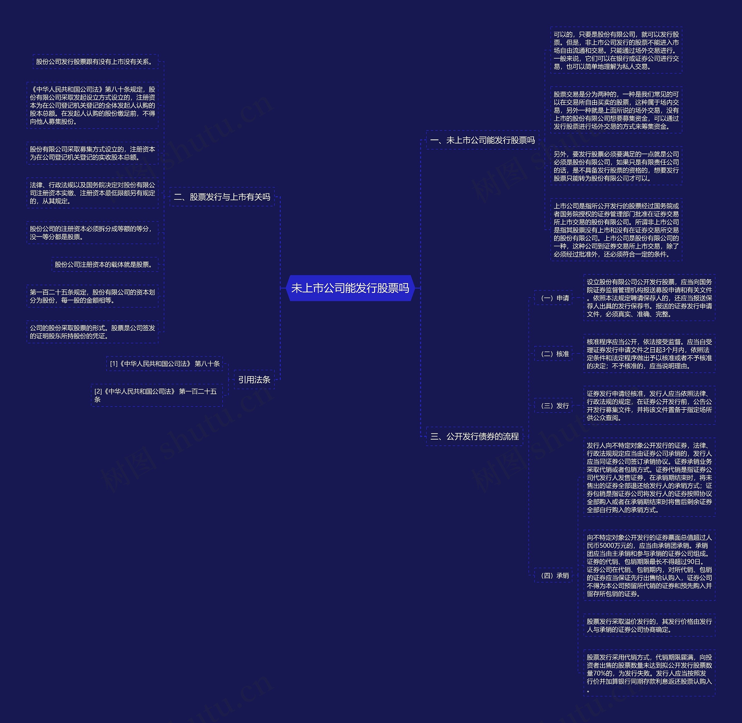 未上市公司能发行股票吗思维导图