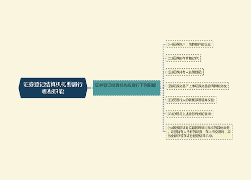 证券登记结算机构要履行哪些职能