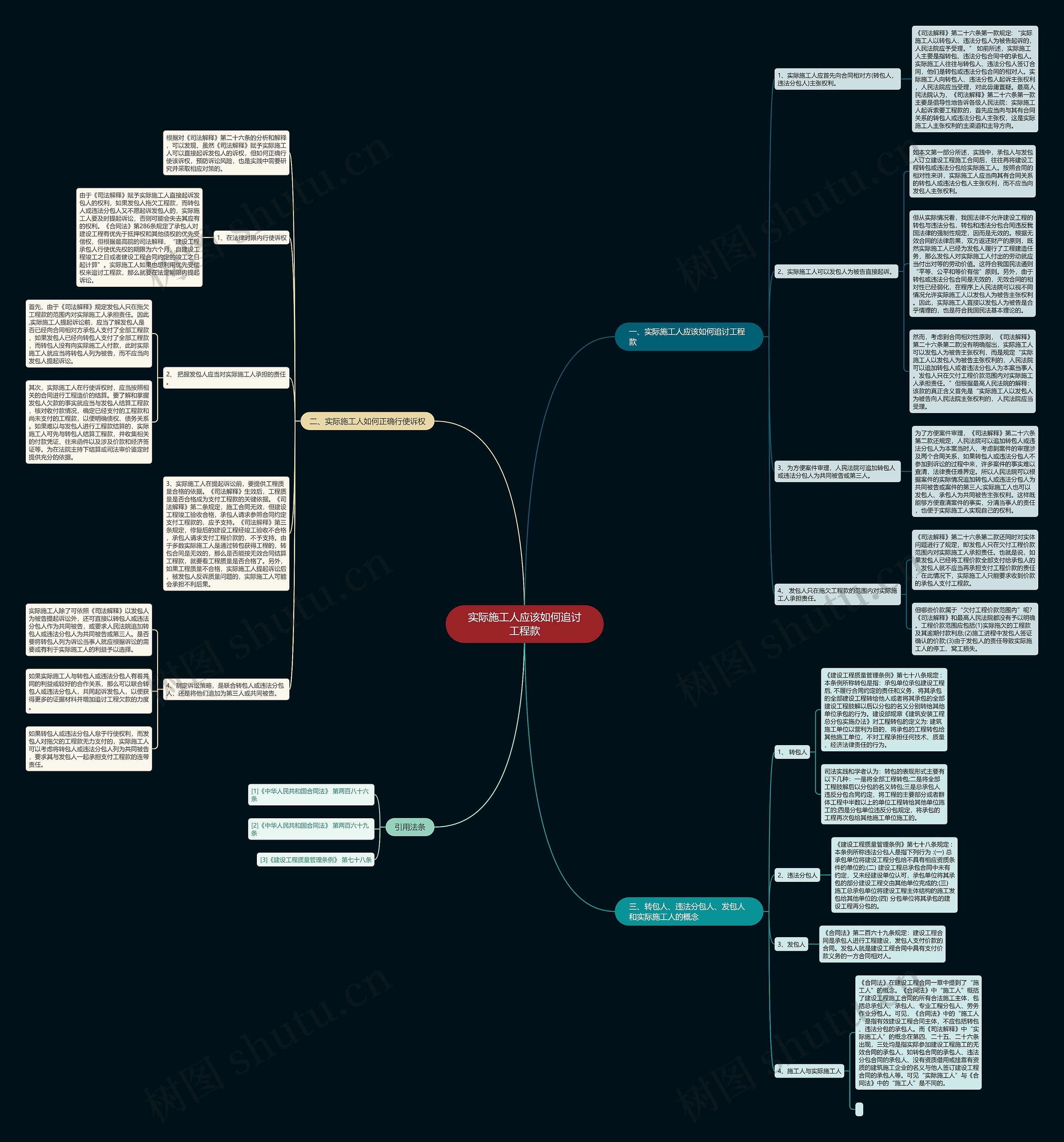 实际施工人应该如何追讨工程款思维导图