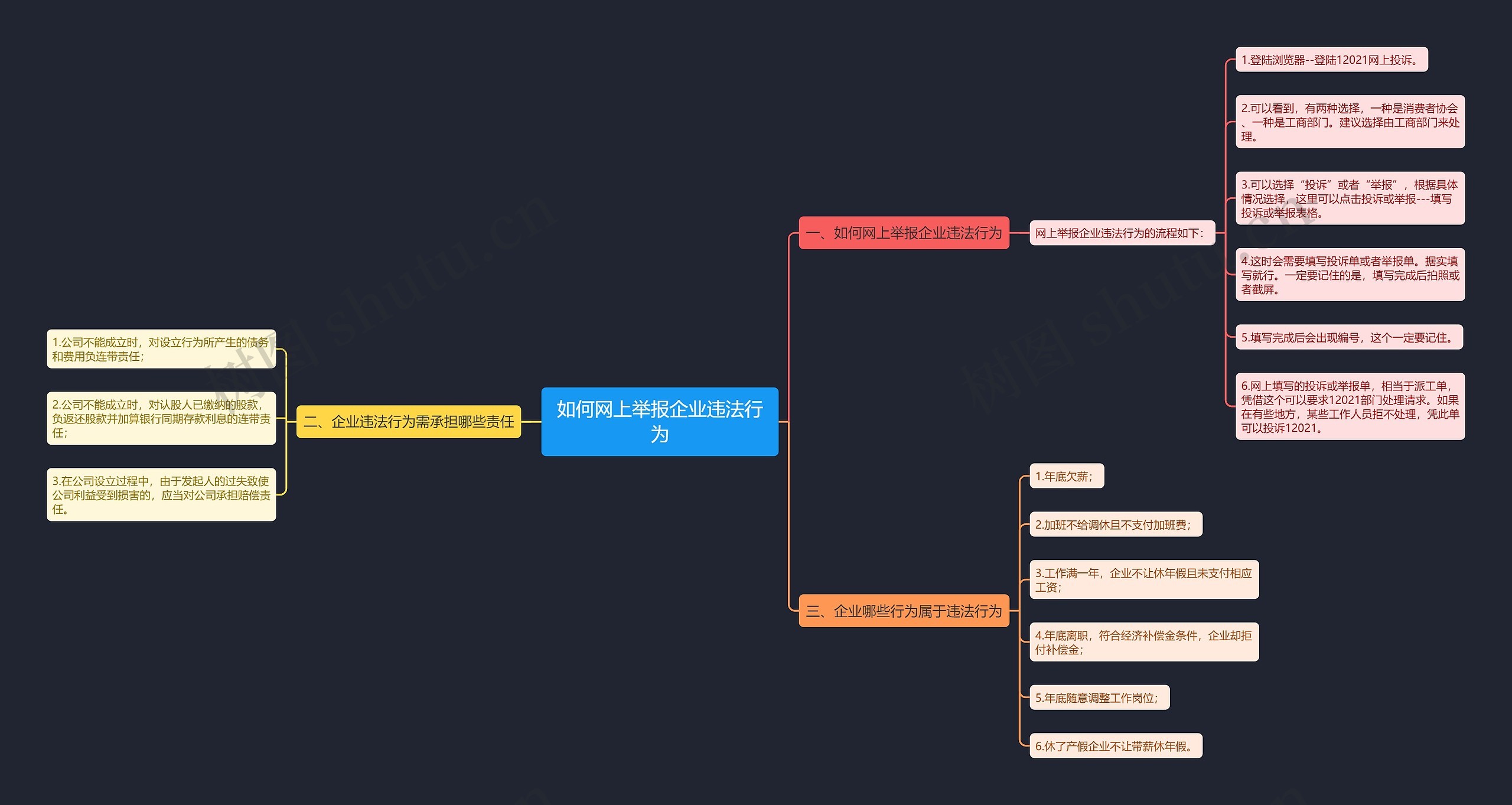 如何网上举报企业违法行为思维导图