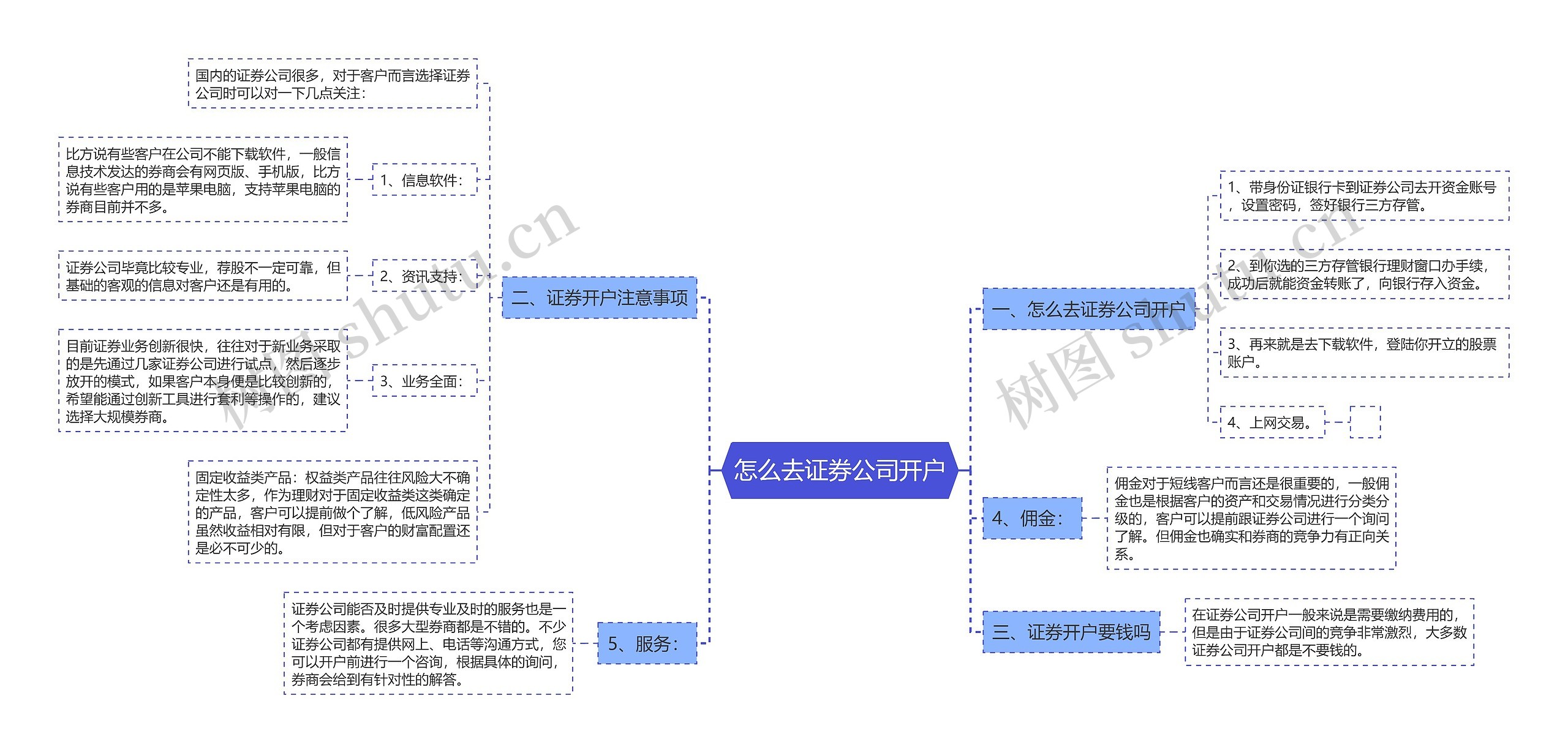 怎么去证券公司开户