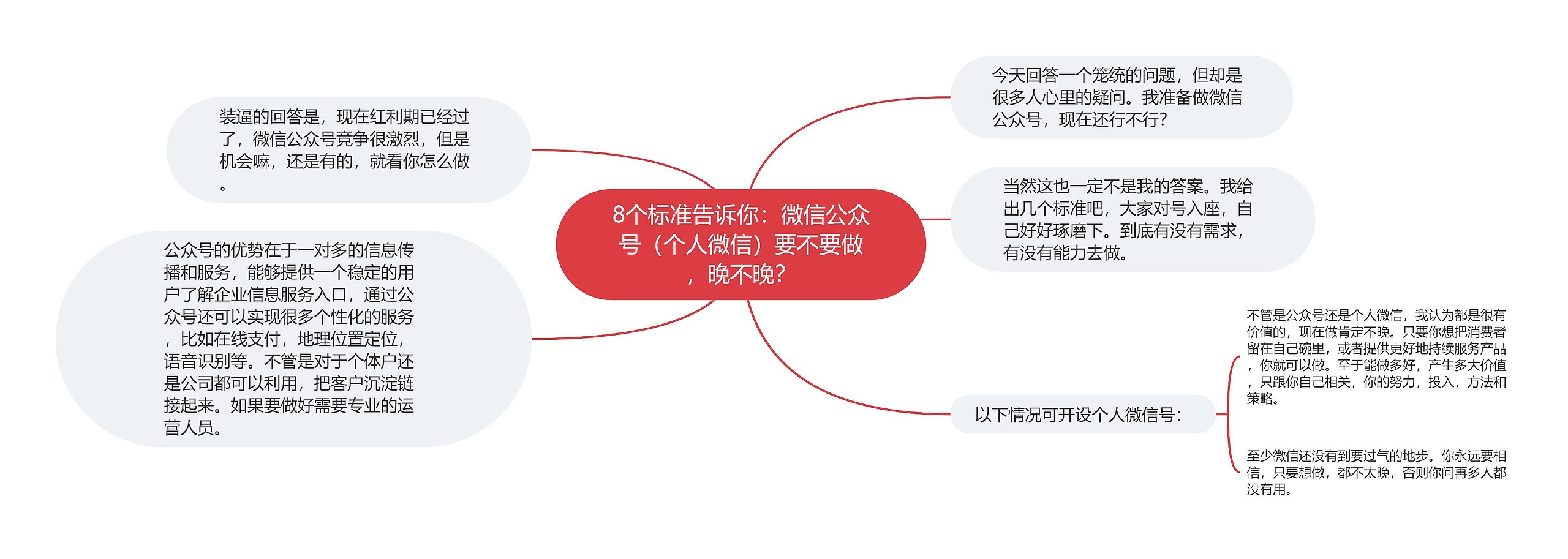 8个标准告诉你：微信公众号（个人微信）要不要做，晚不晚？思维导图