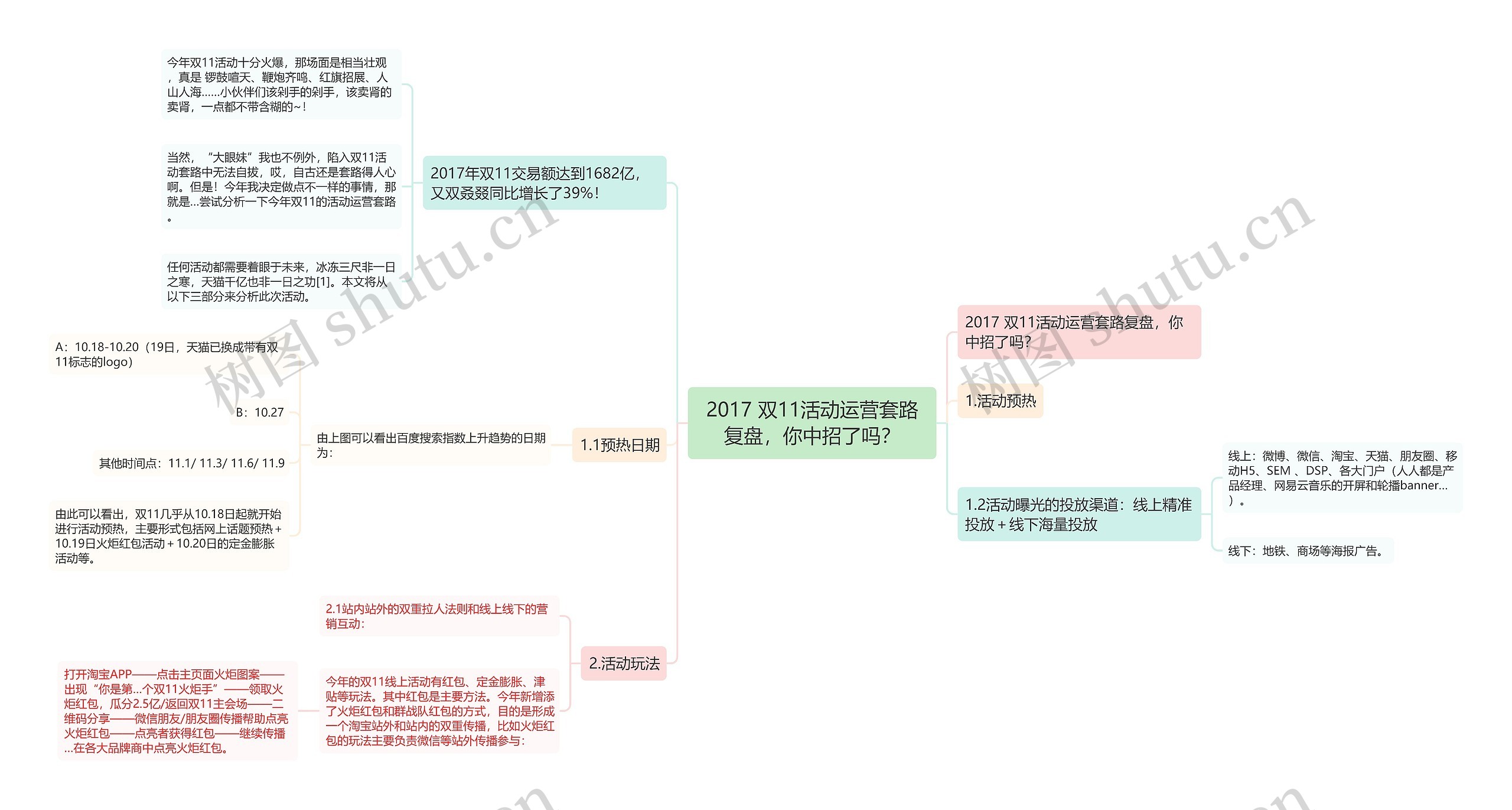 2017 双11活动运营套路复盘，你中招了吗？思维导图