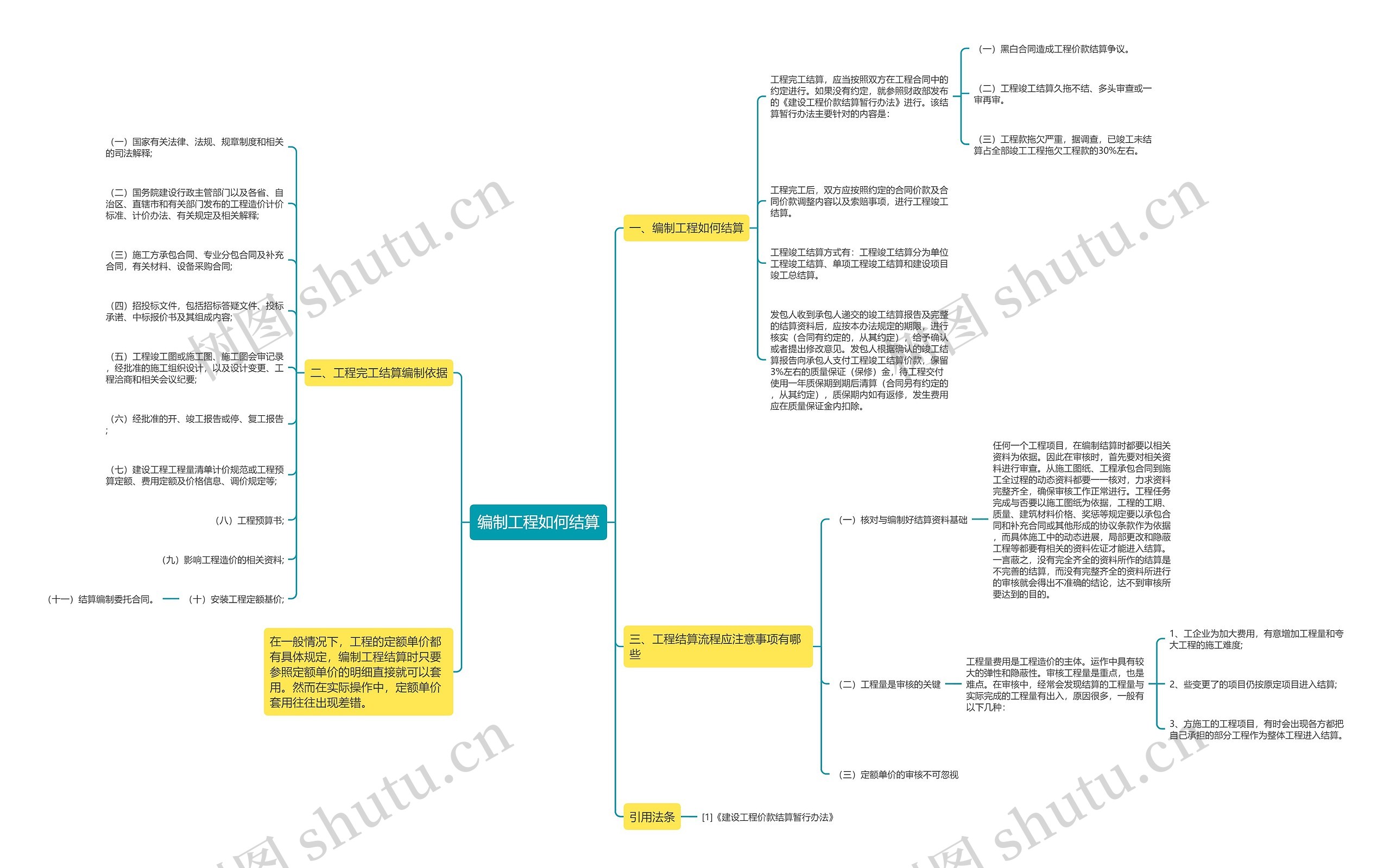 编制工程如何结算思维导图