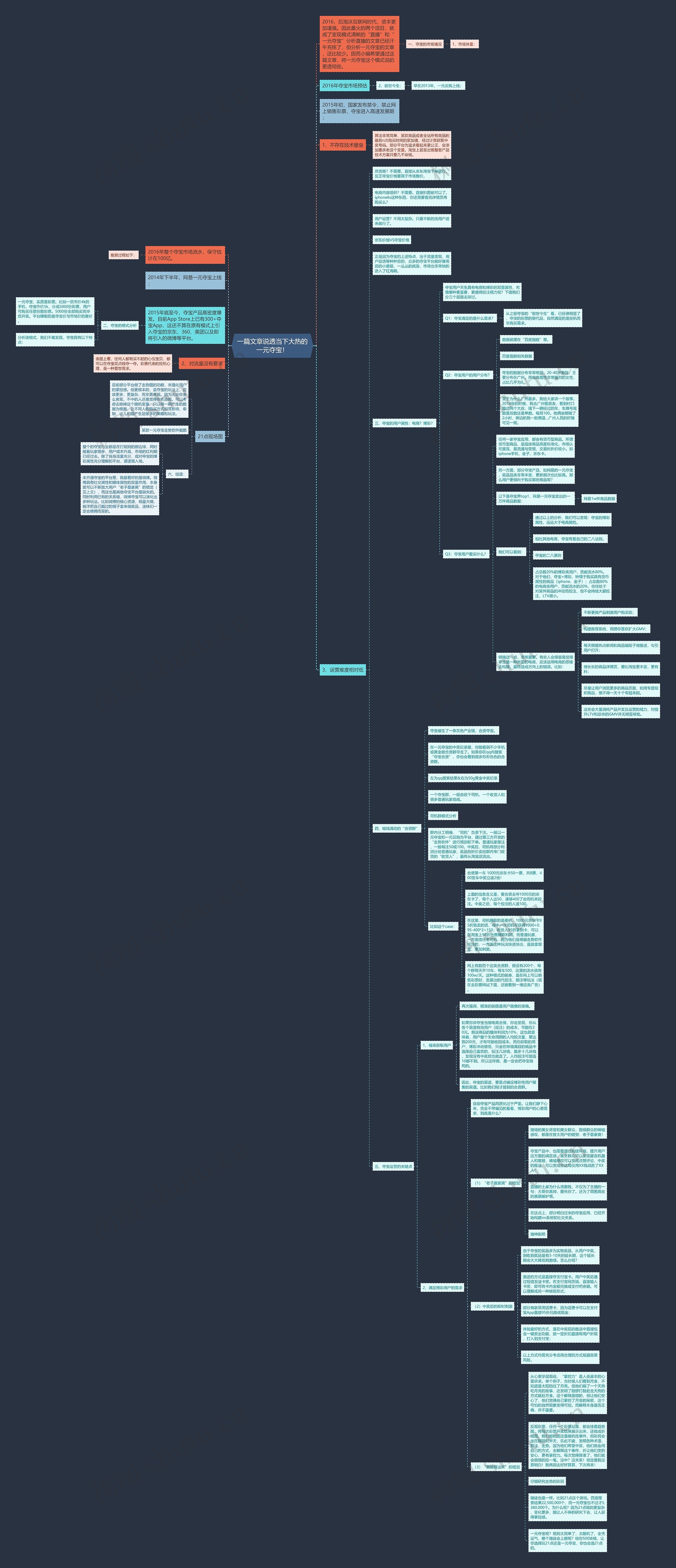 一篇文章说透当下大热的一元夺宝！思维导图