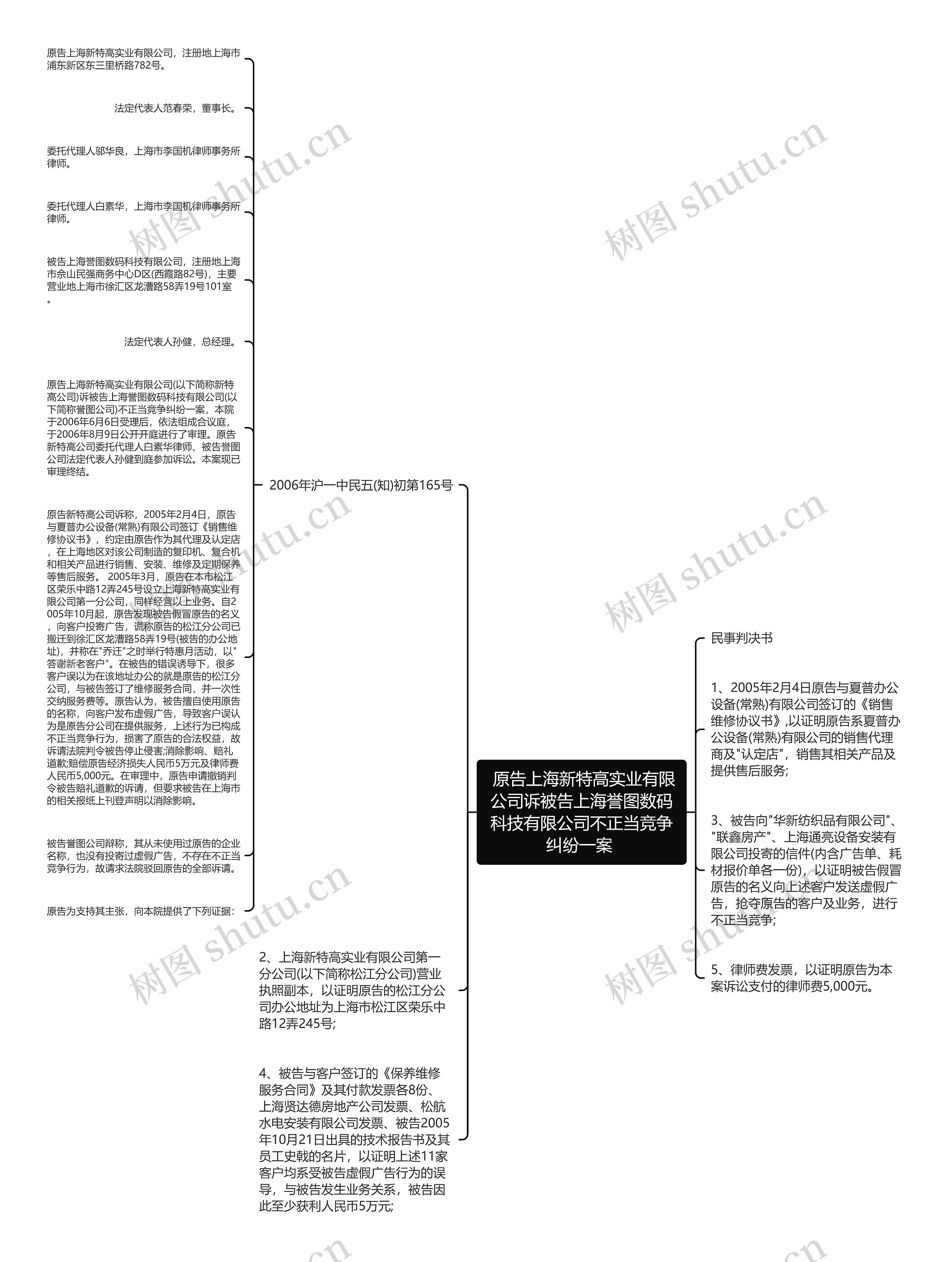  原告上海新特高实业有限公司诉被告上海誉图数码科技有限公司不正当竞争纠纷一案 