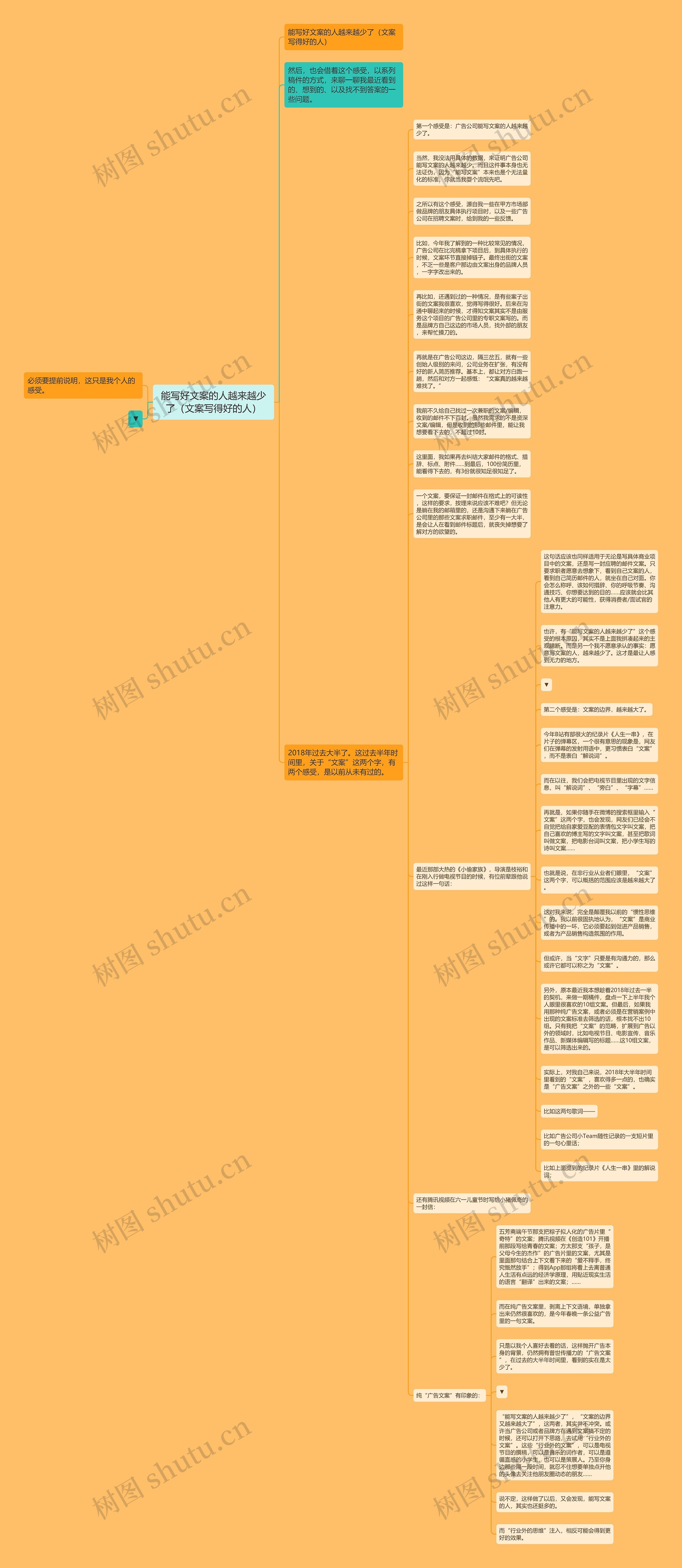 能写好文案的人越来越少了（文案写得好的人）思维导图