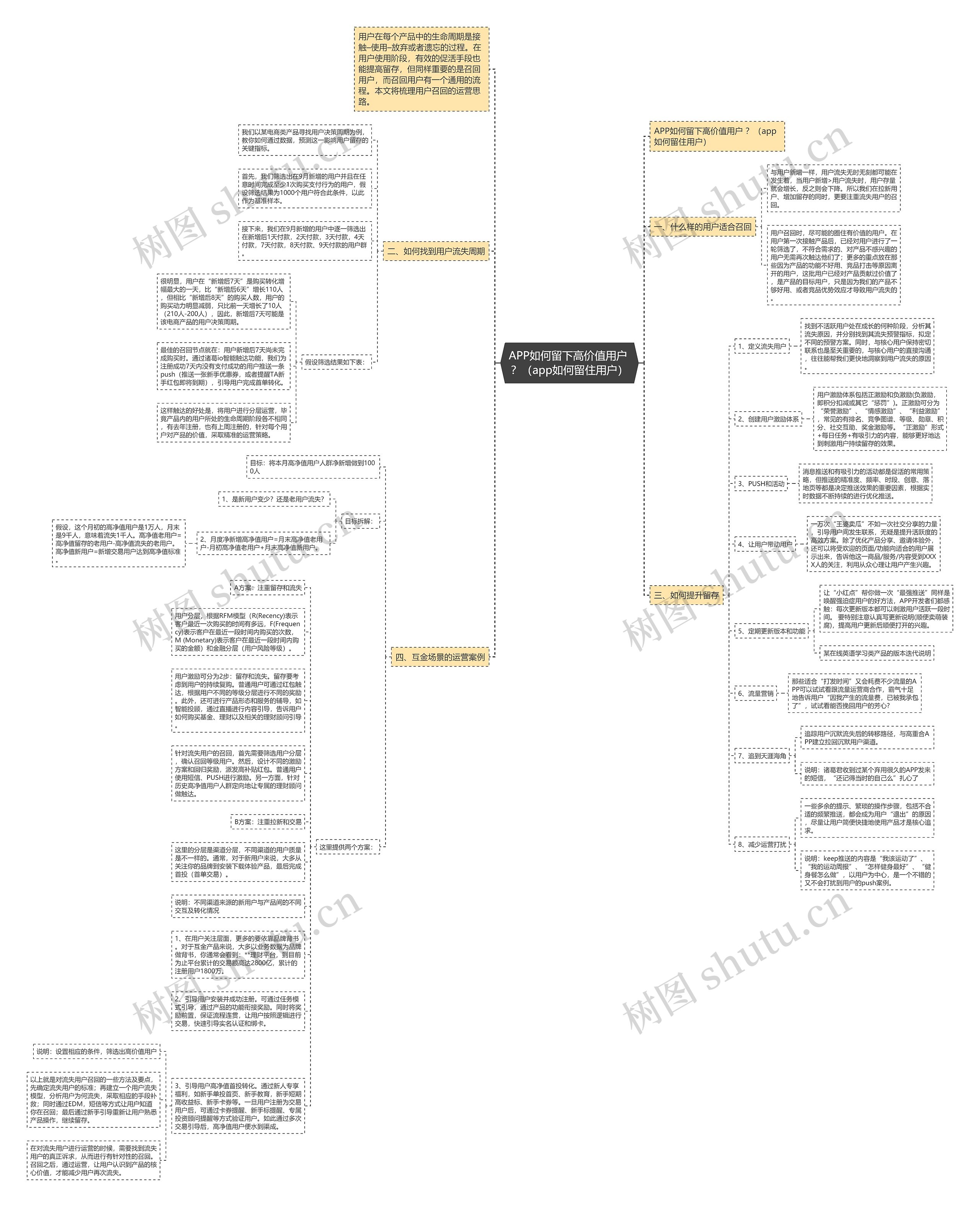 APP如何留下高价值用户 ？（app如何留住用户）思维导图