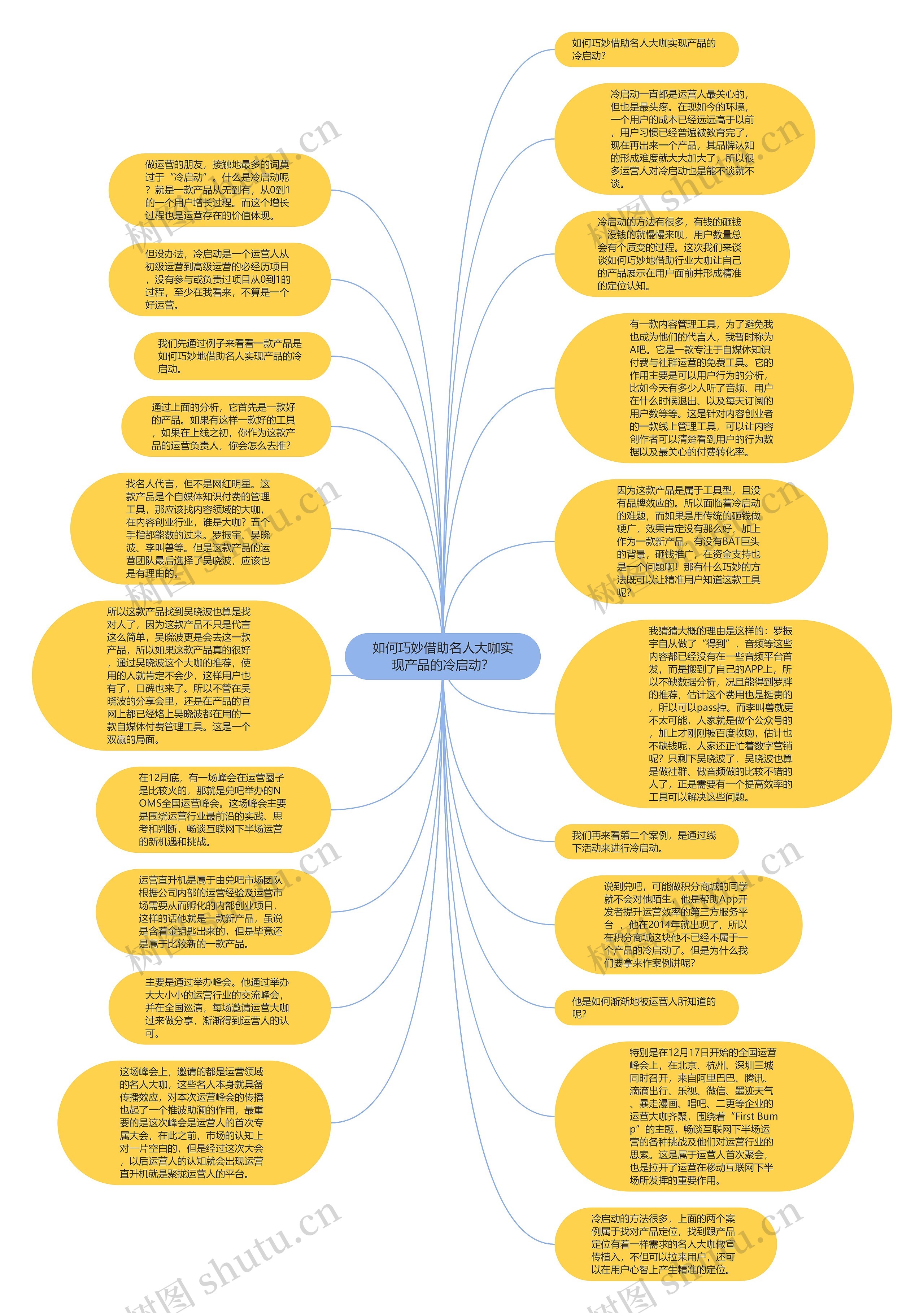如何巧妙借助名人大咖实现产品的冷启动？思维导图