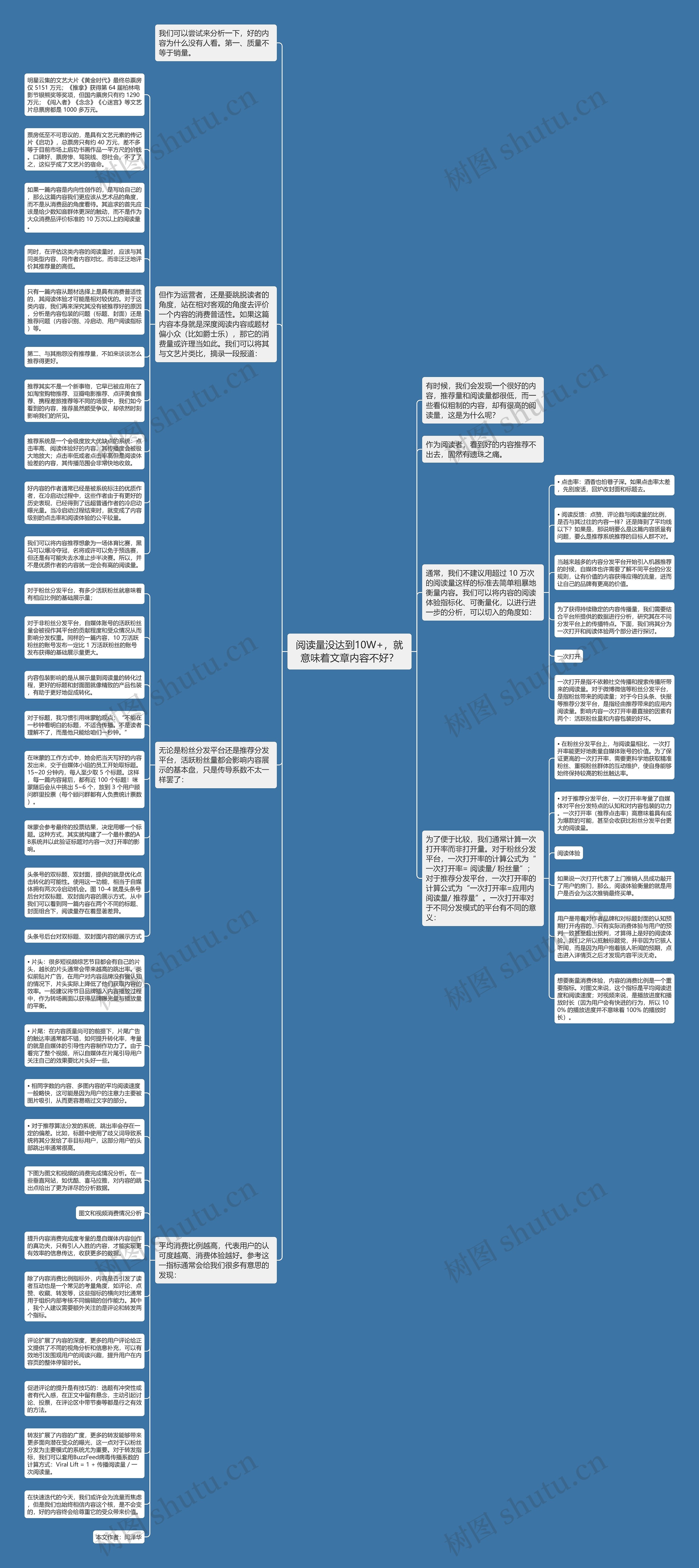 阅读量没达到10W+,就意味着文章内容不好?思维导图高清图 阅读量没达到10W+,就意味着文章内容不好?思维导图