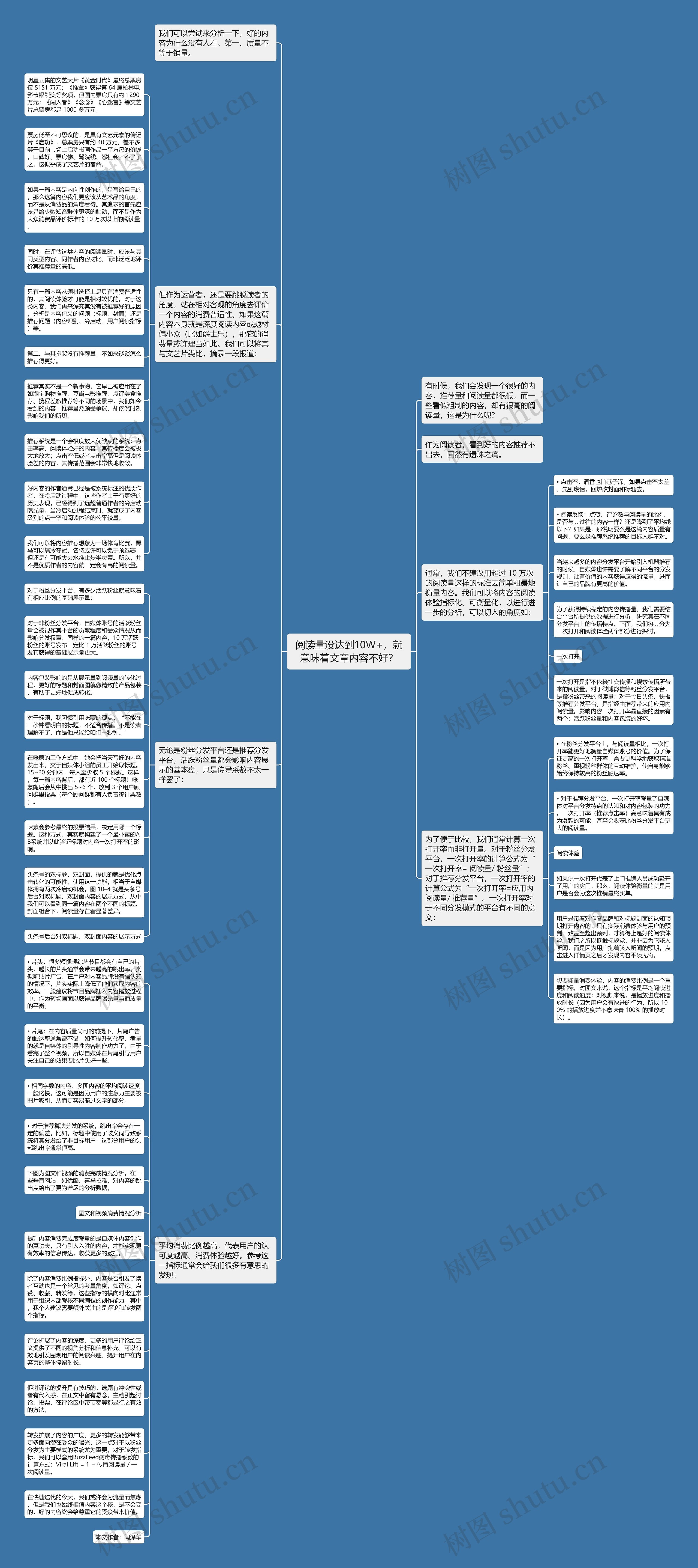 阅读量没达到10W+，就意味着文章内容不好？思维导图