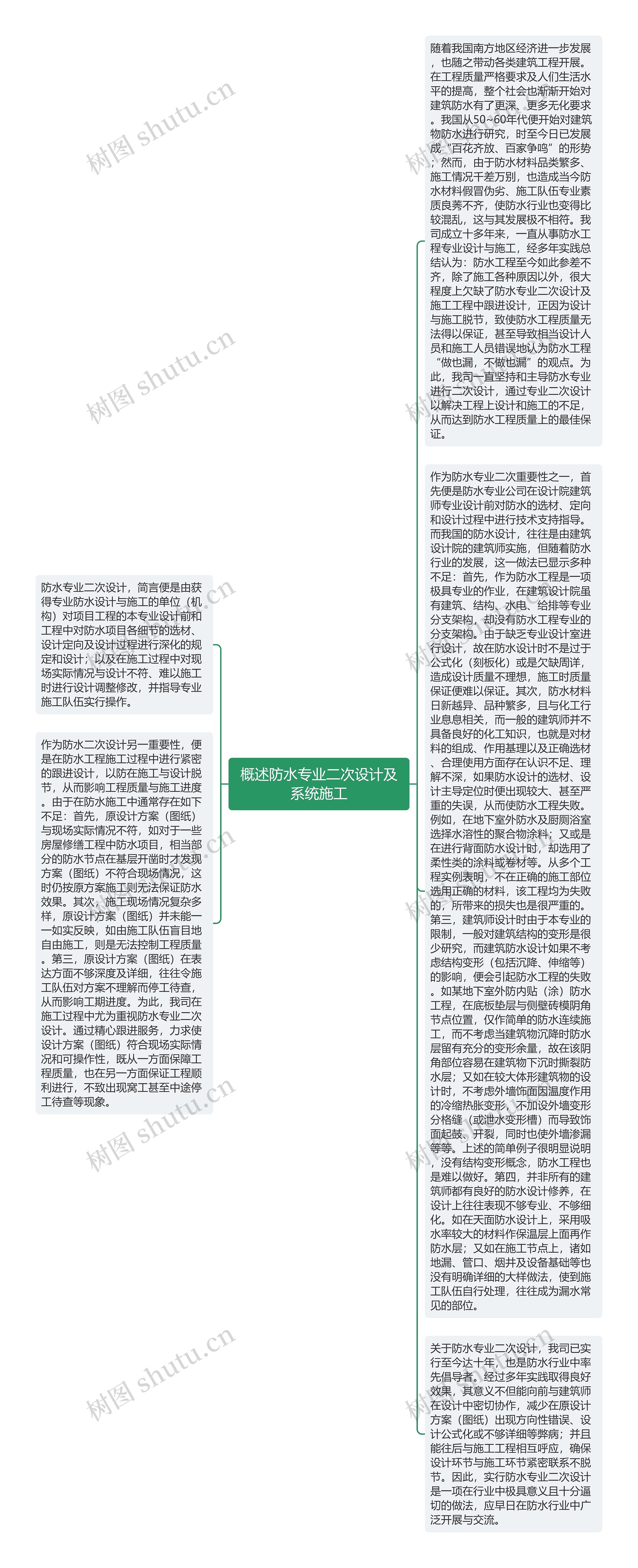 概述防水专业二次设计及系统施工