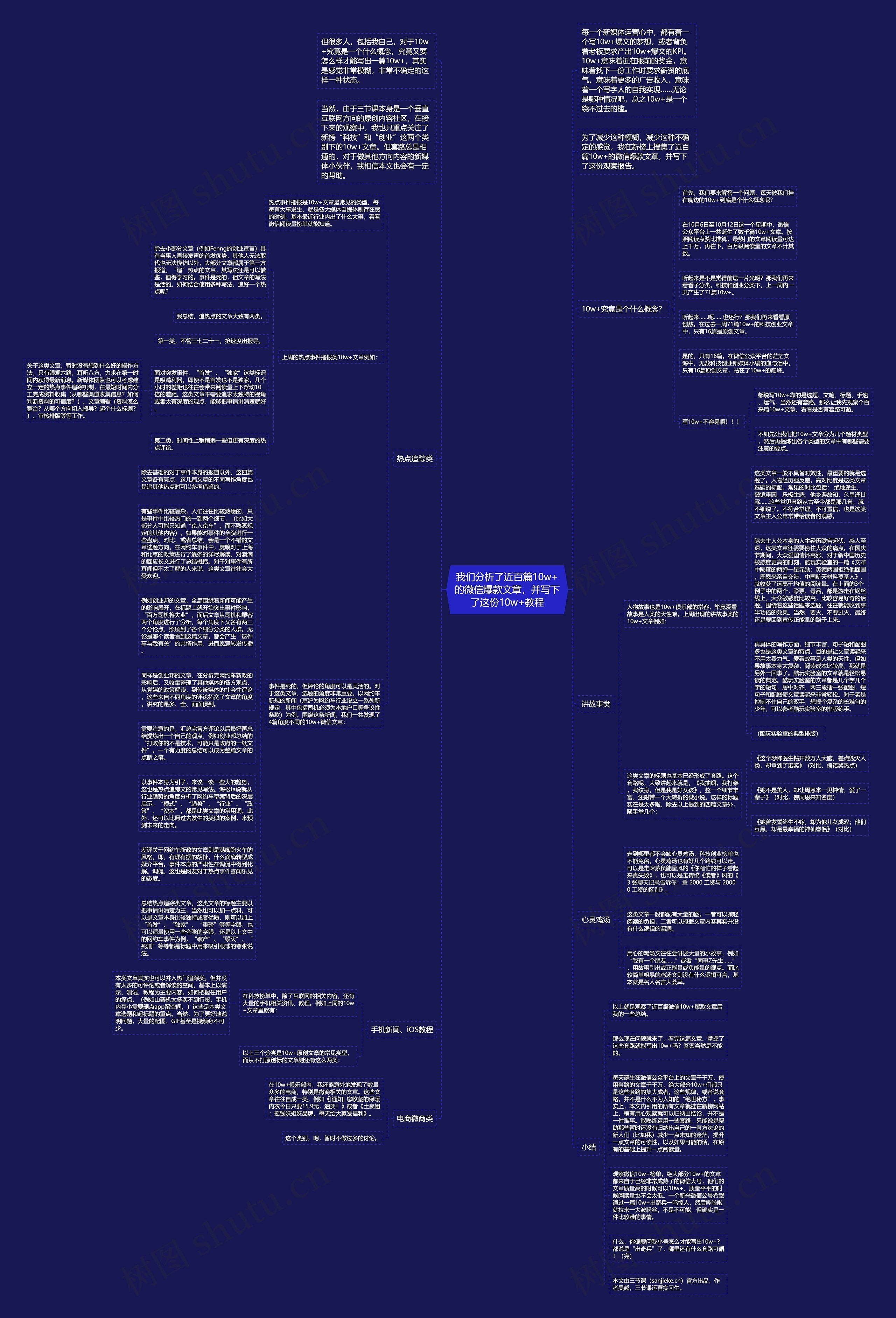 我们分析了近百篇10w+的微信爆款文章，并写下了这份10w+教程思维导图