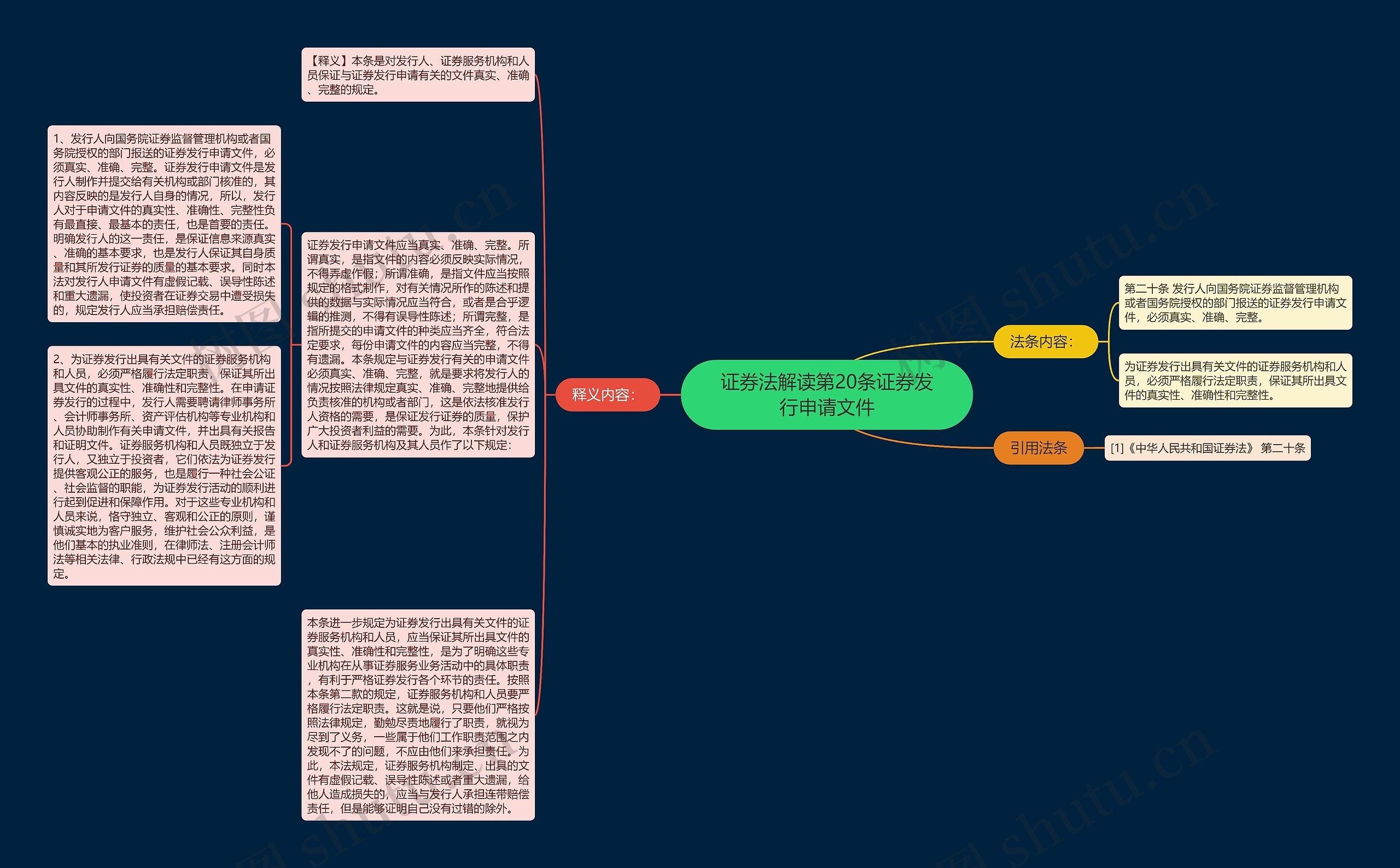 证券法解读第20条证券发行申请文件