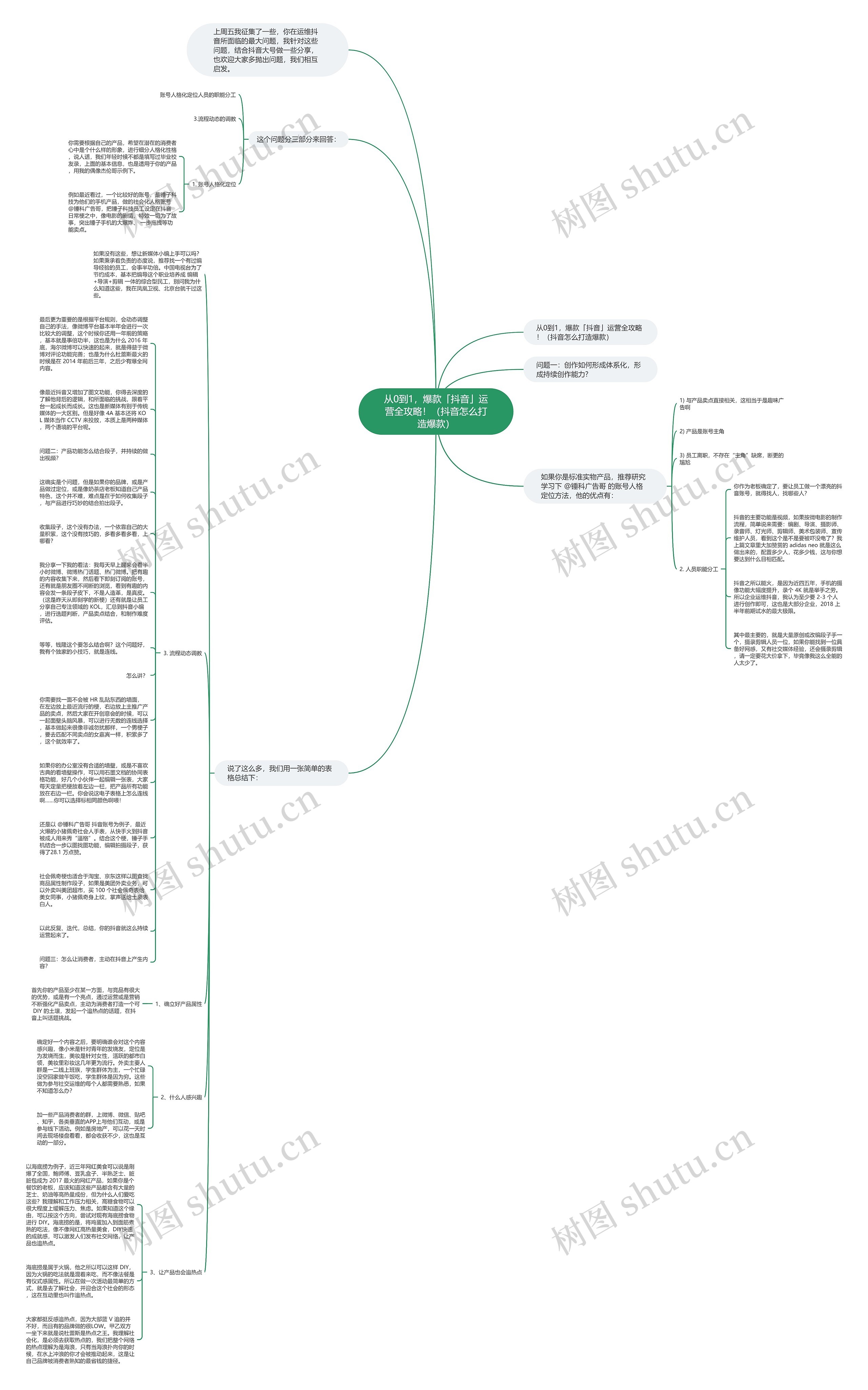 从0到1，爆款「抖音」运营全攻略！（抖音怎么打造爆款）思维导图