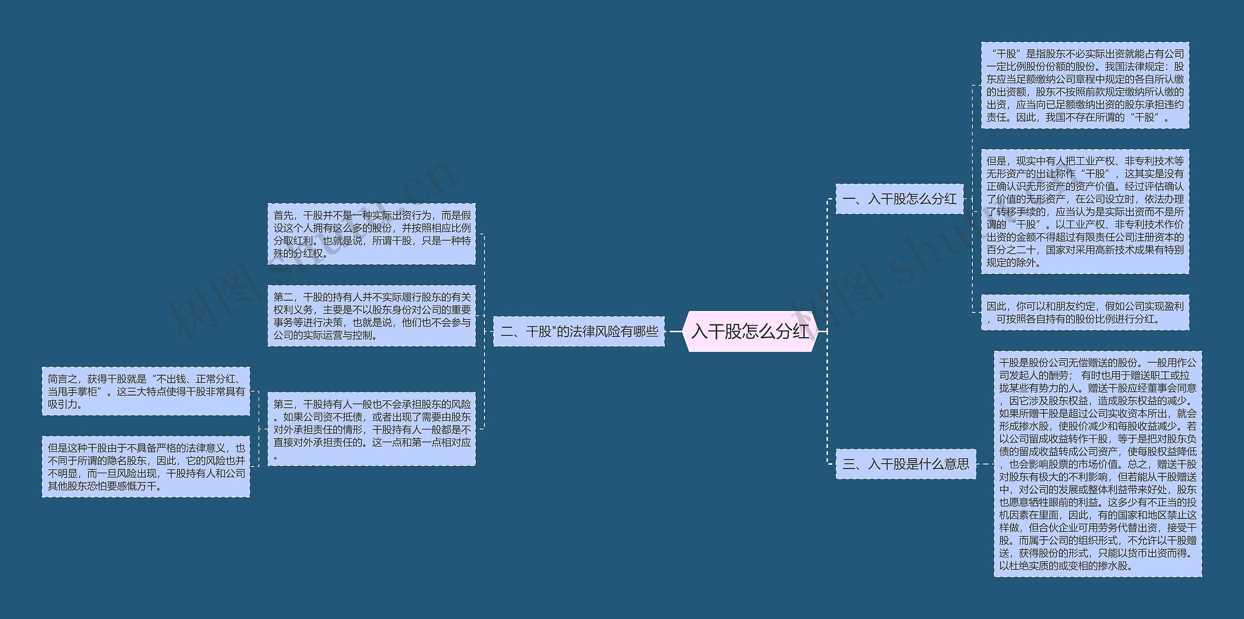 入干股怎么分红