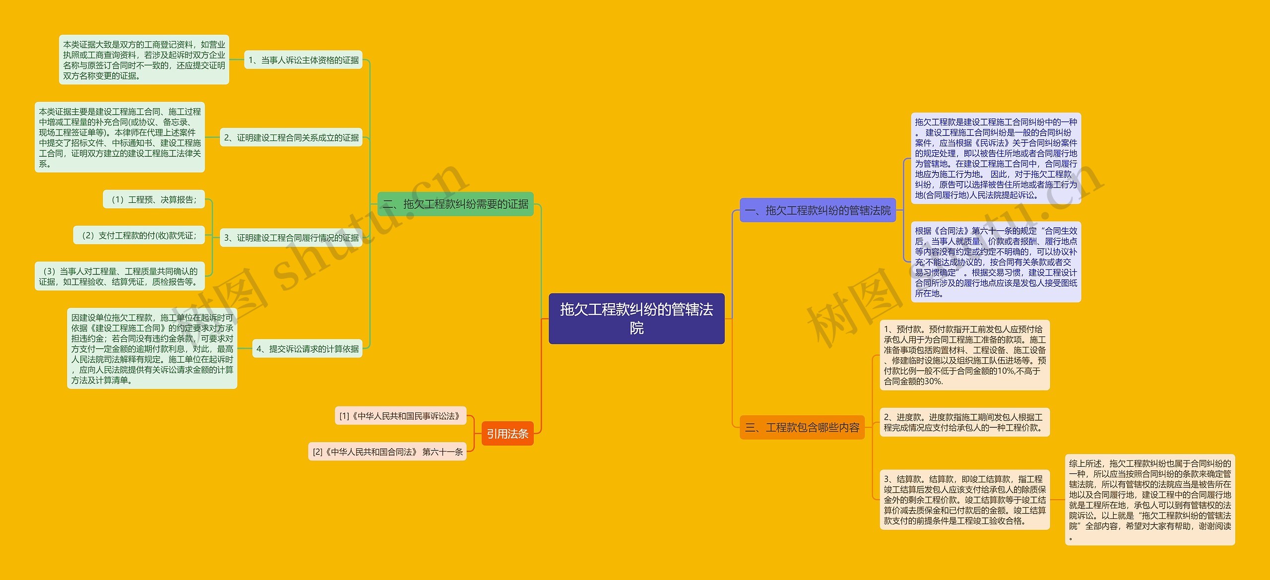 拖欠工程款纠纷的管辖法院 拖欠工程款纠纷的管辖法院