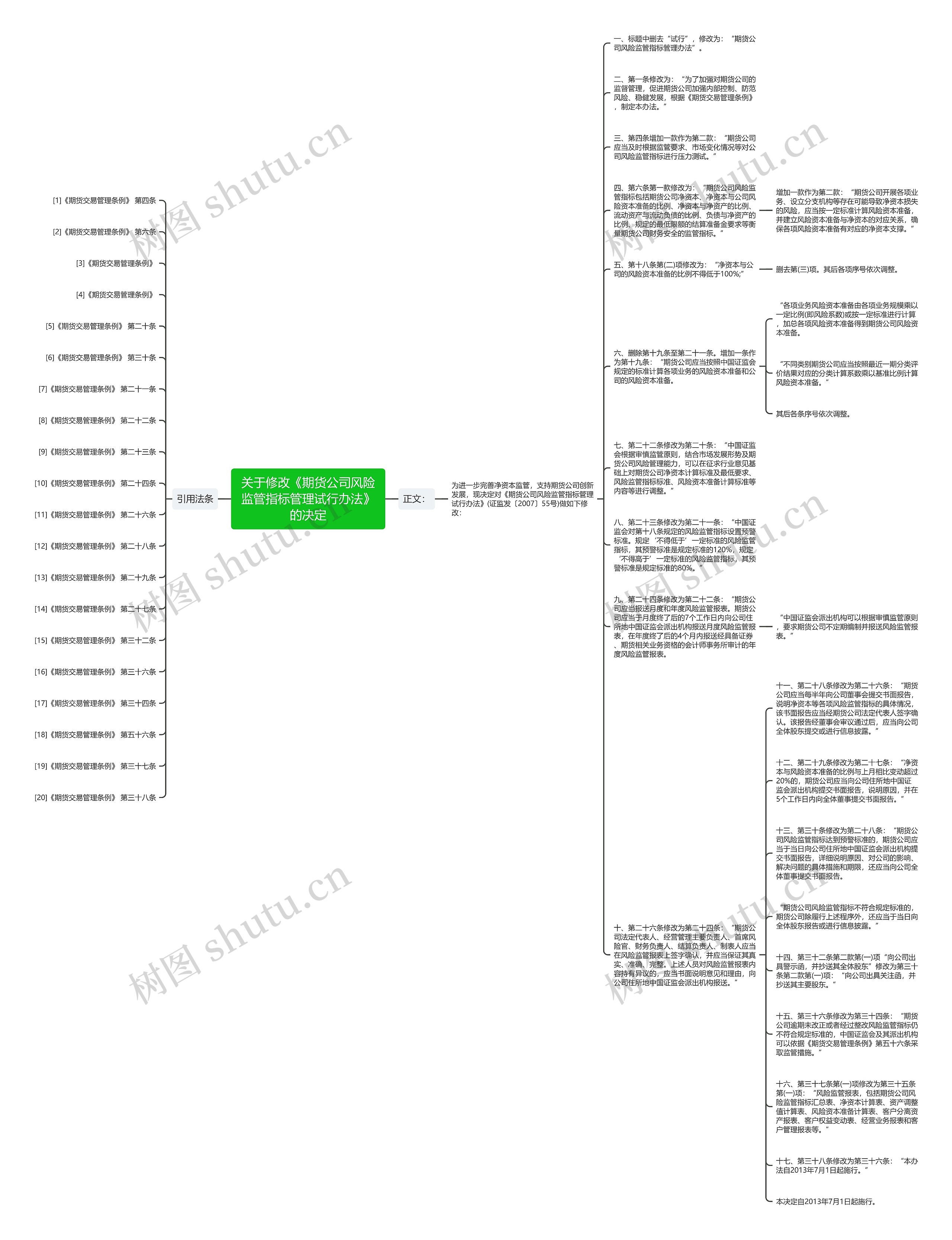 关于修改《期货公司风险监管指标管理试行办法》的决定