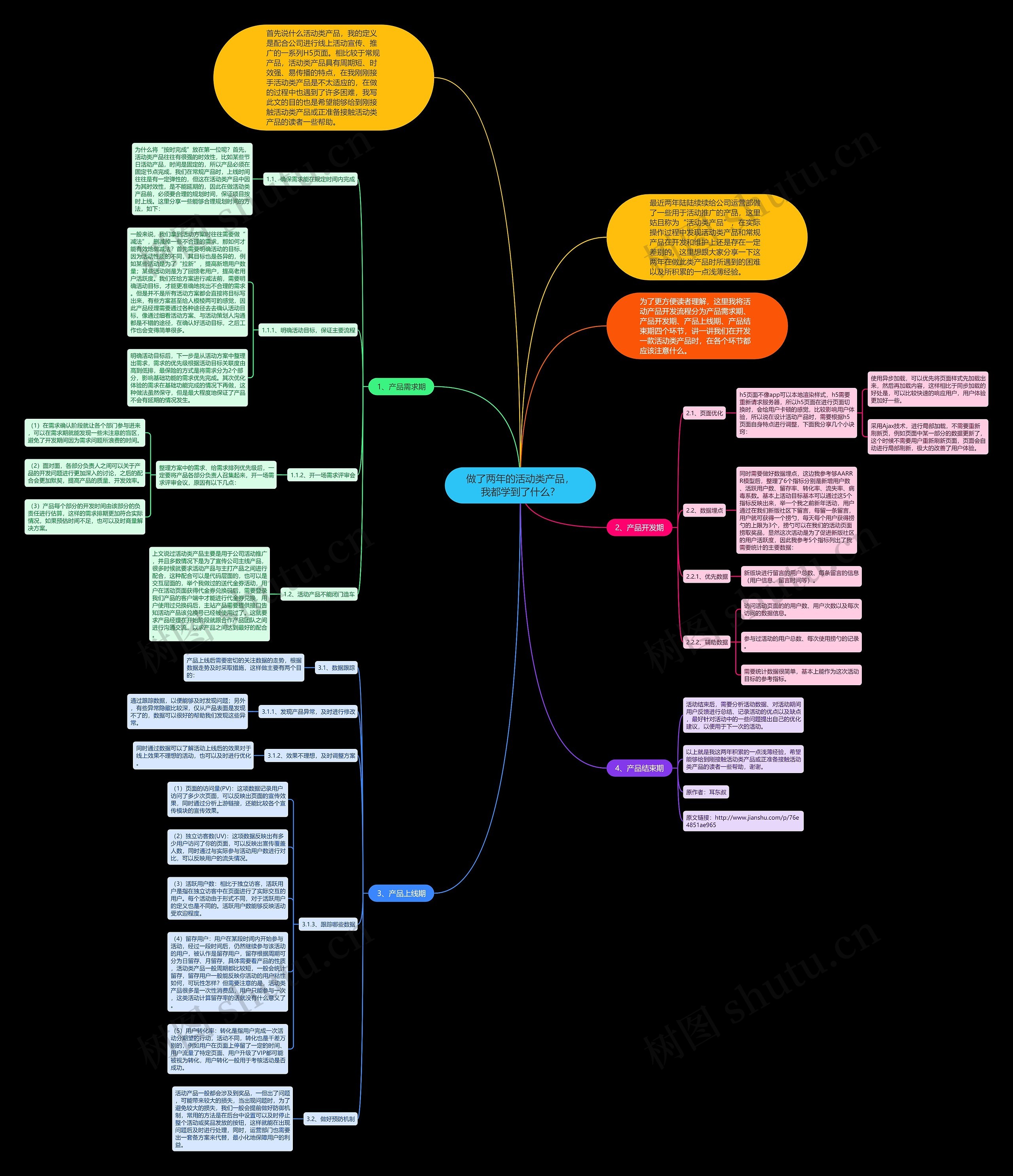 做了两年的活动类产品，我都学到了什么？思维导图