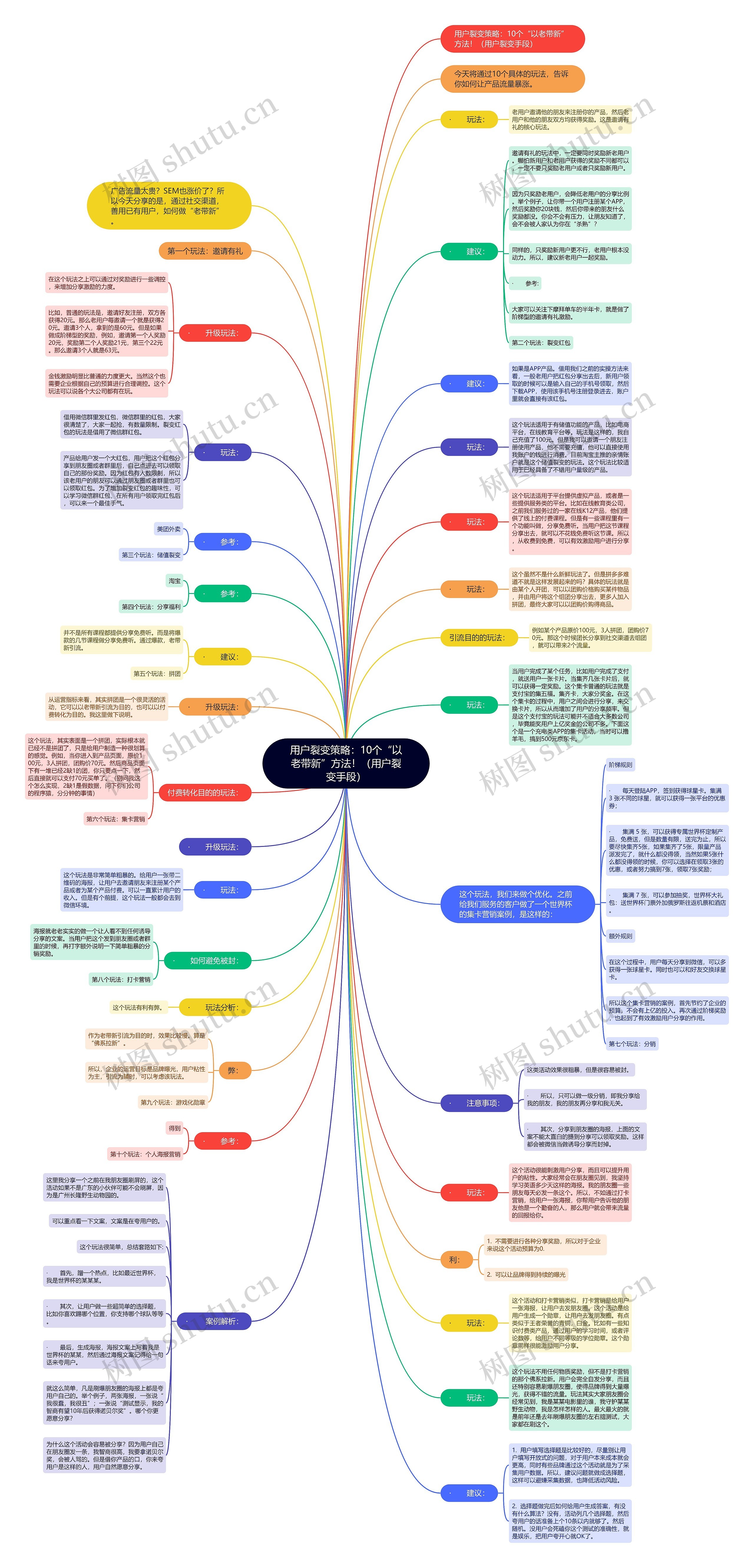 用户裂变策略:10个“以老带新”方法!(用户裂变手段) 用户裂变策略:10个“以老带新”方法!(用户裂变手段)
